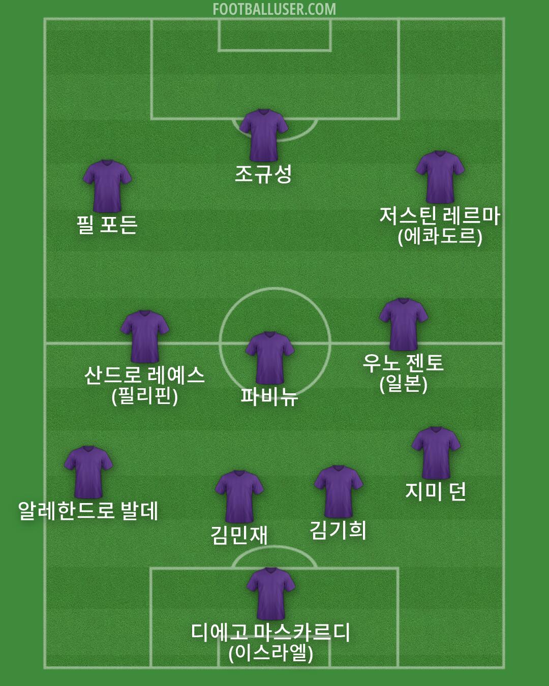 Custom Team Formation 2026