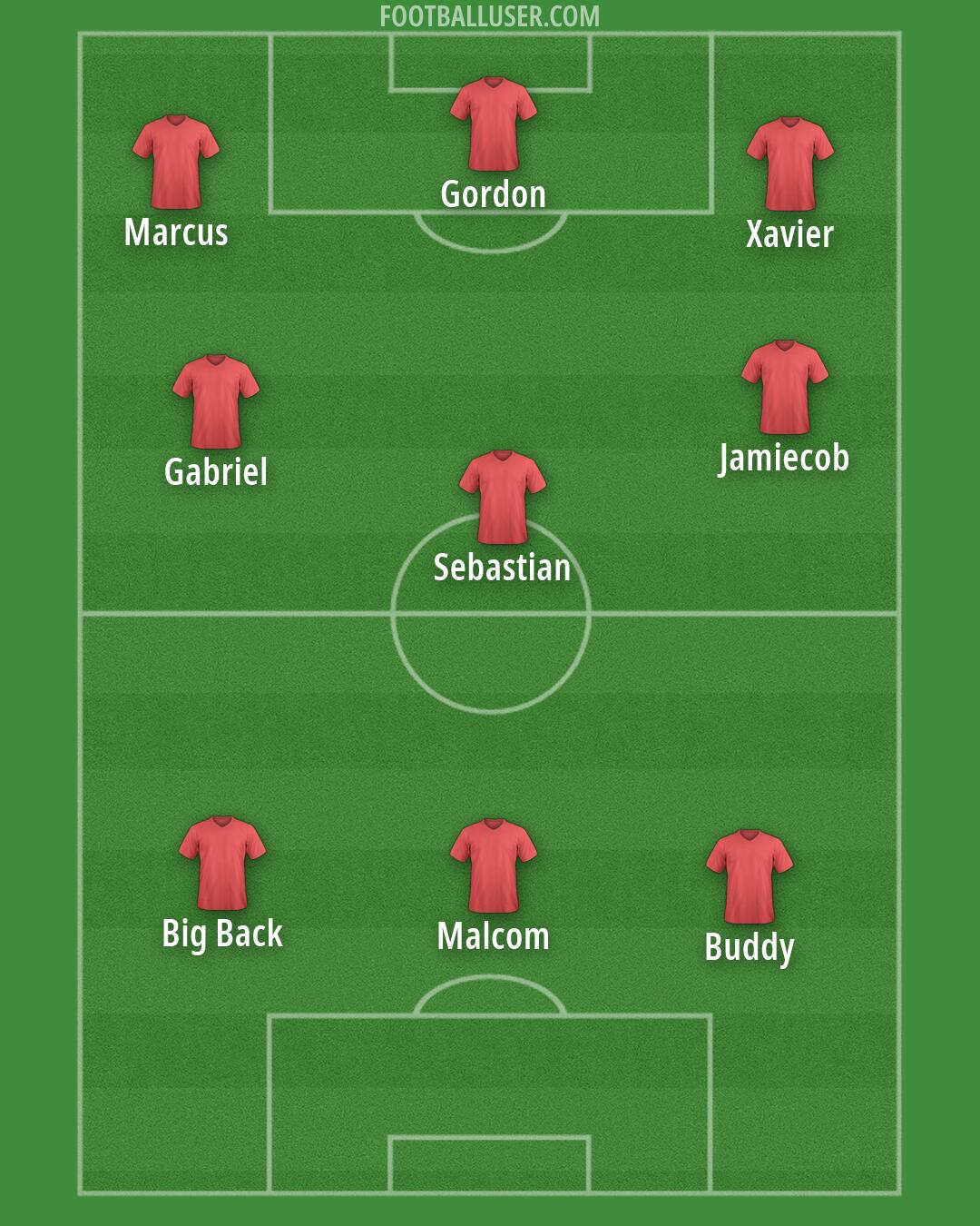Australia Formation 2026