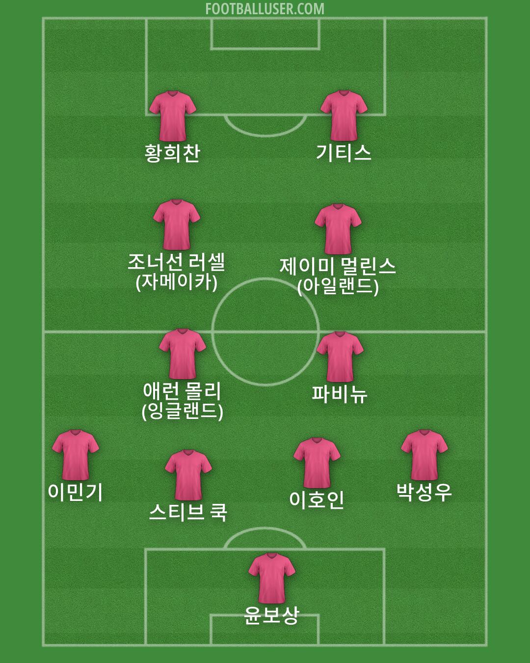 Custom Team Formation 2026