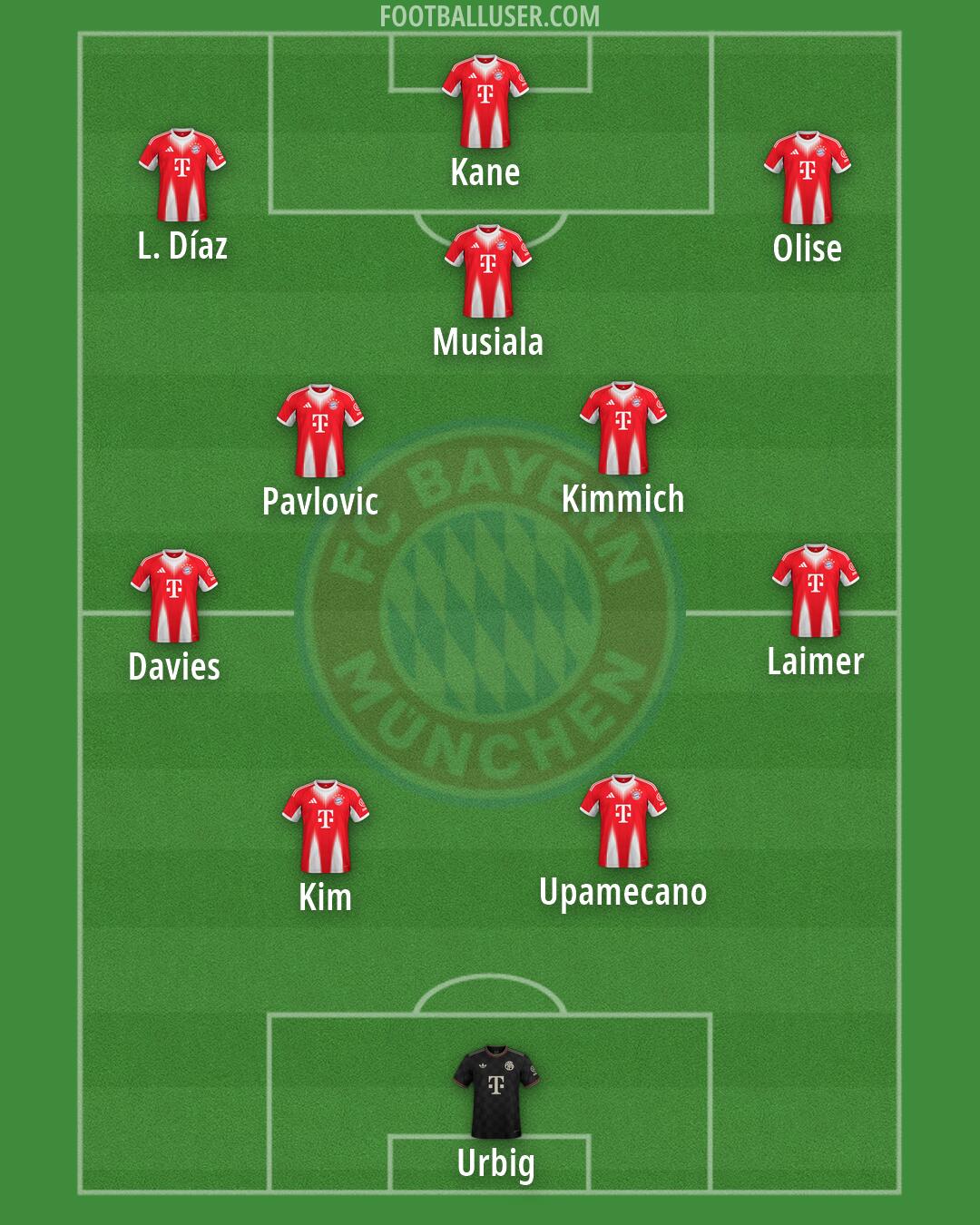 FC Bayern Formation 2026