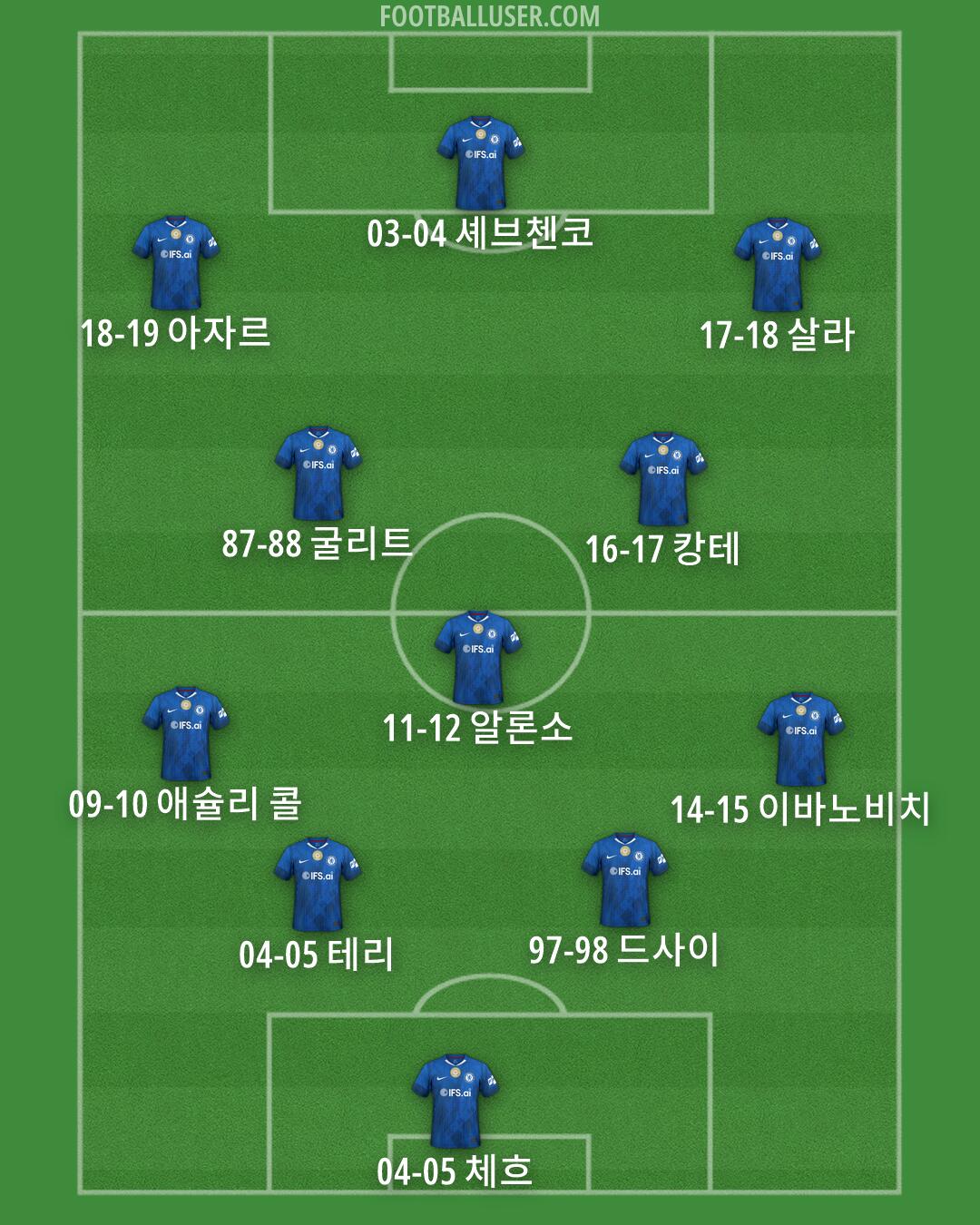 Chelsea Formation 2026