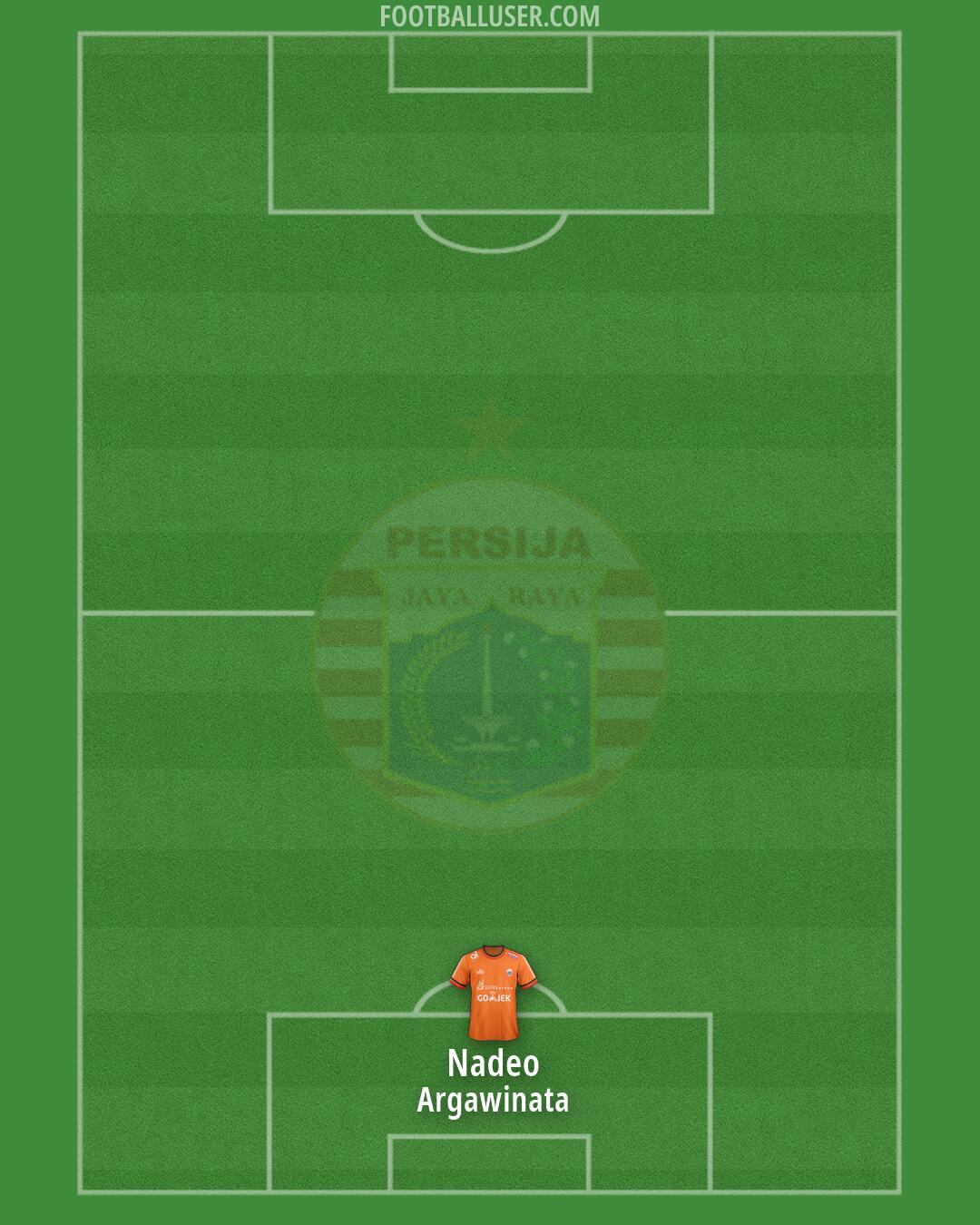 Persija Formation 2026