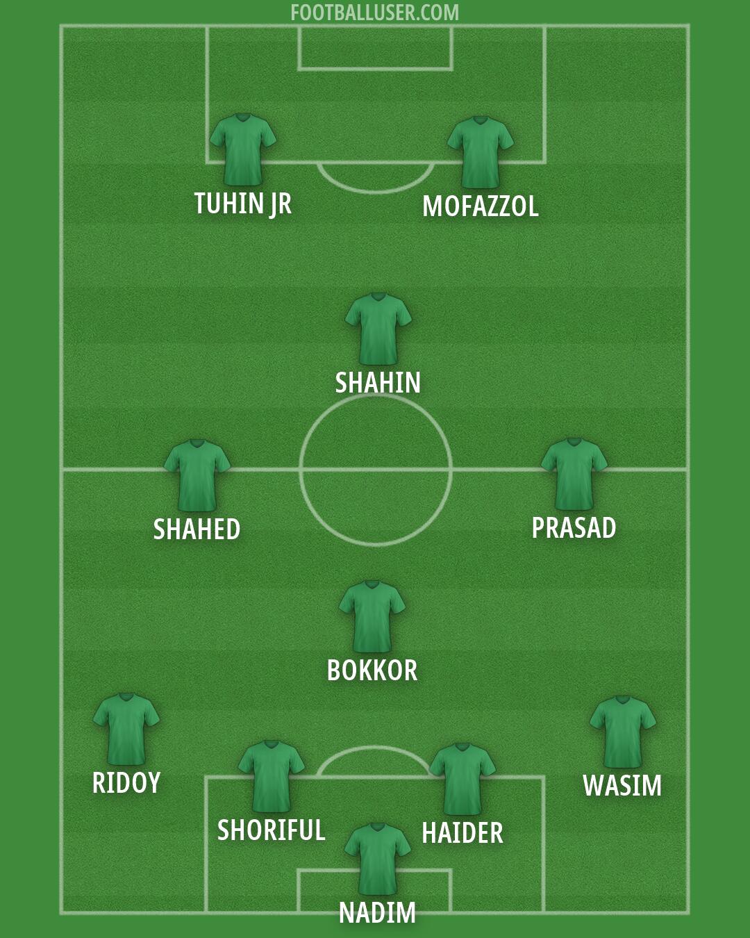 Custom Team Formation 2026