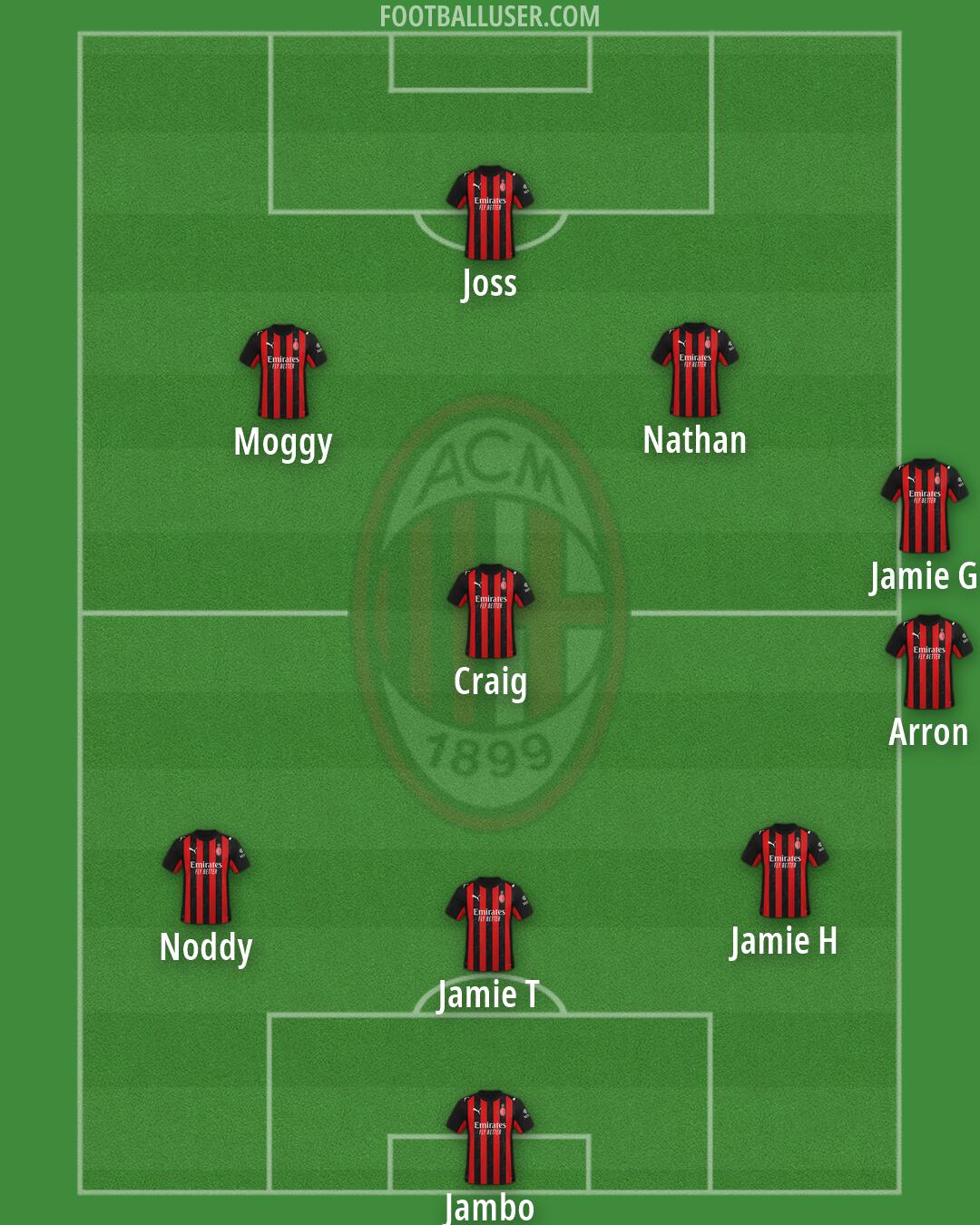 Milan Formation 2026