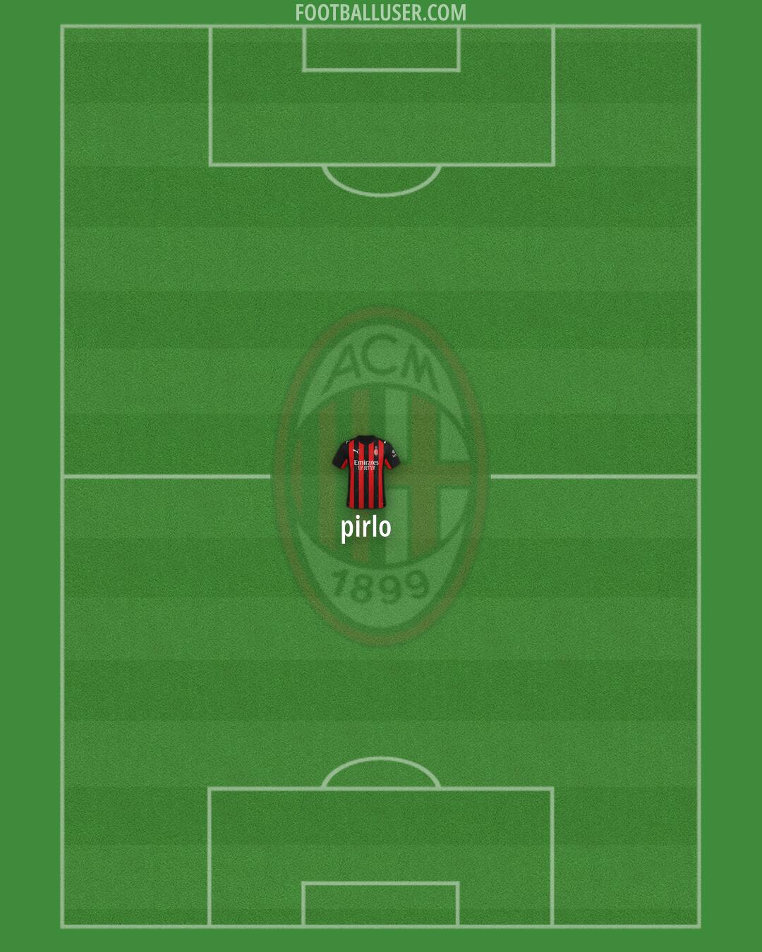 Milan Formation 2026