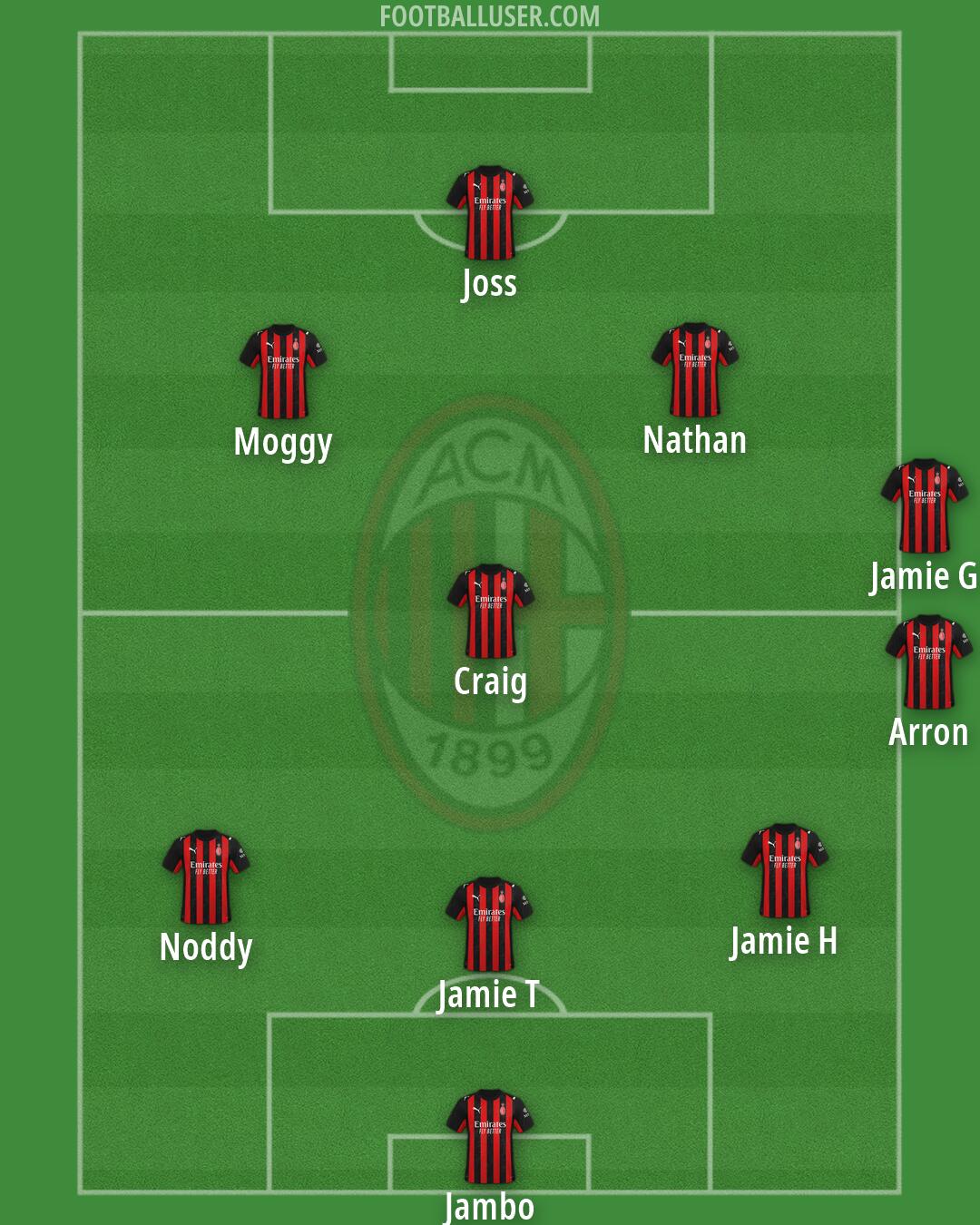 Milan Formation 2026