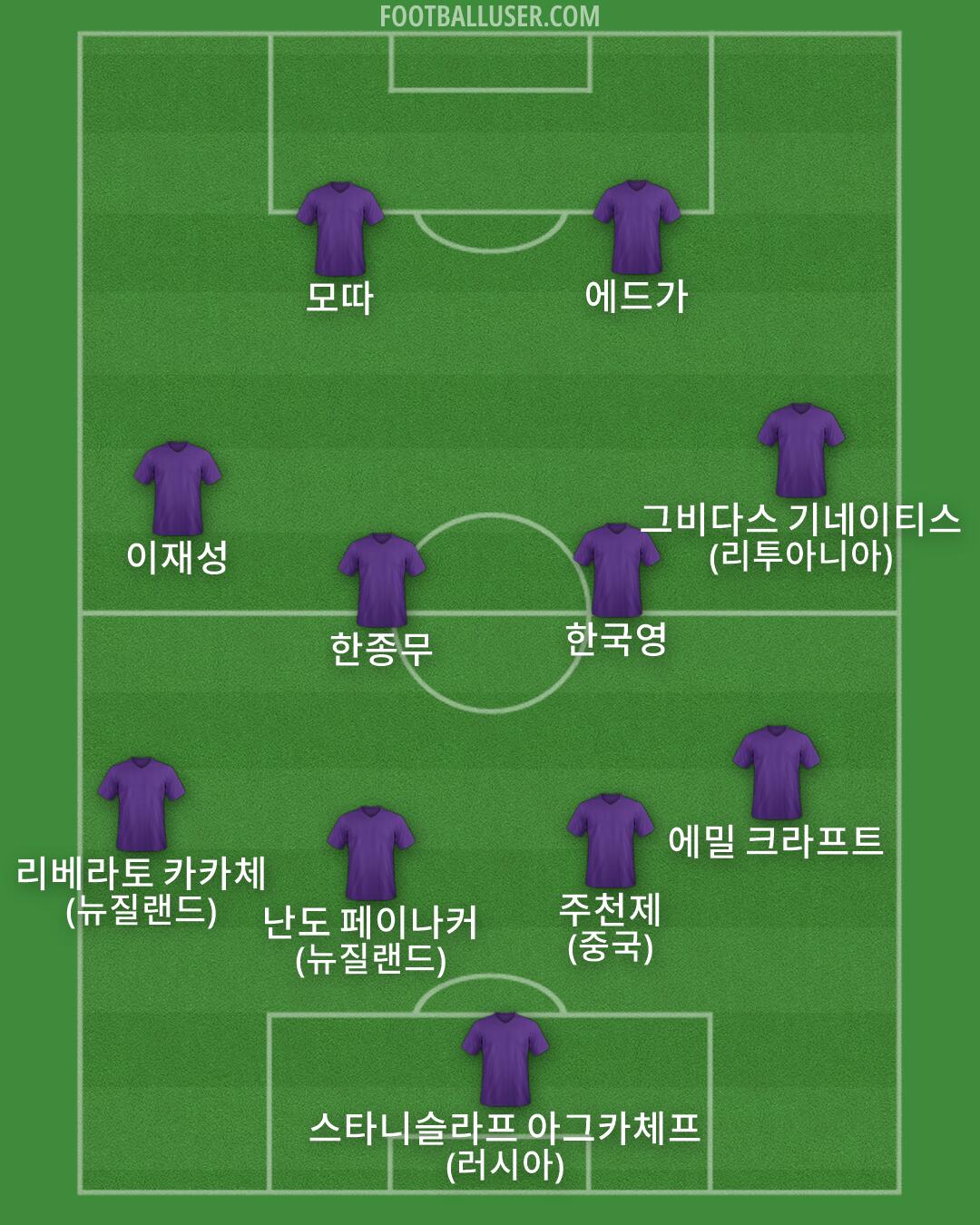 Custom Team Formation 2026