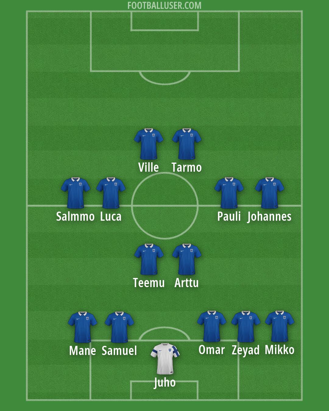 Finland Formation 2026
