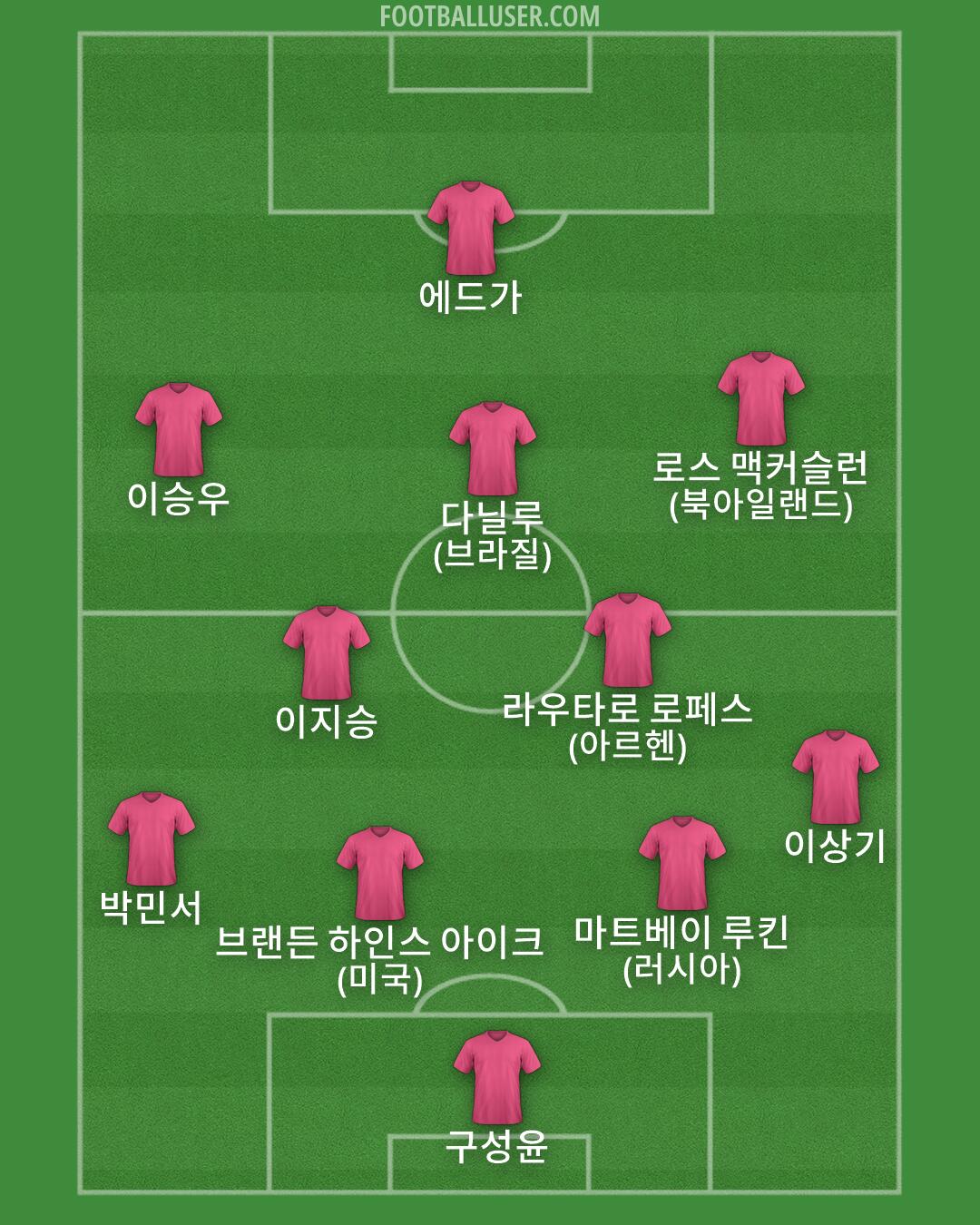 Custom Team Formation 2026