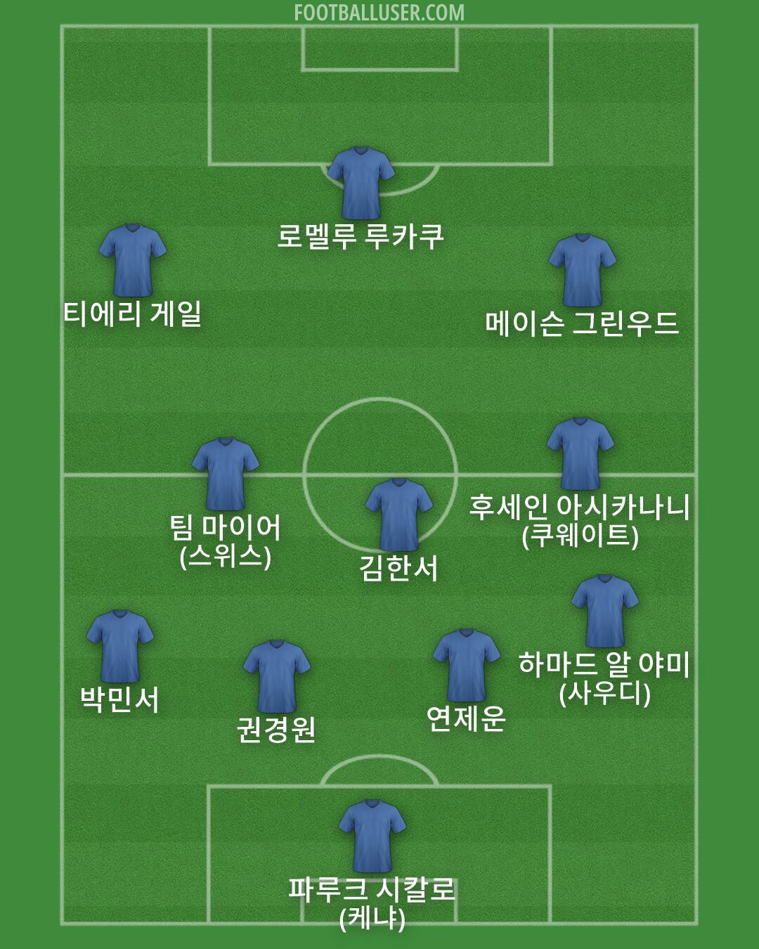 Custom Team Formation 2026