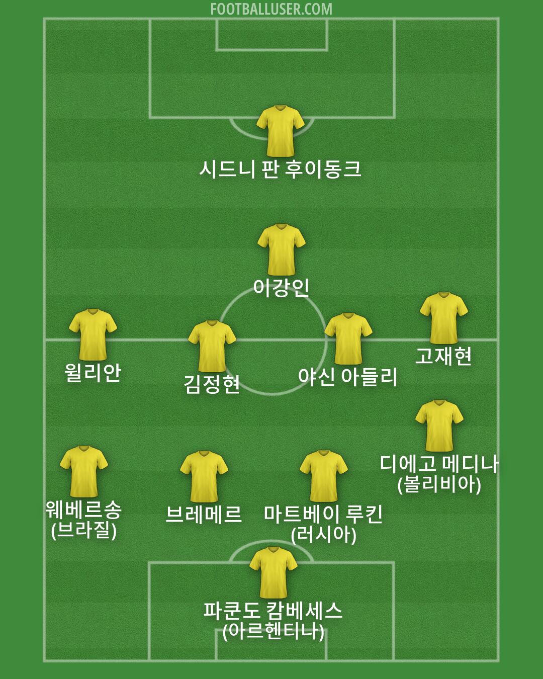 Custom Team Formation 2026