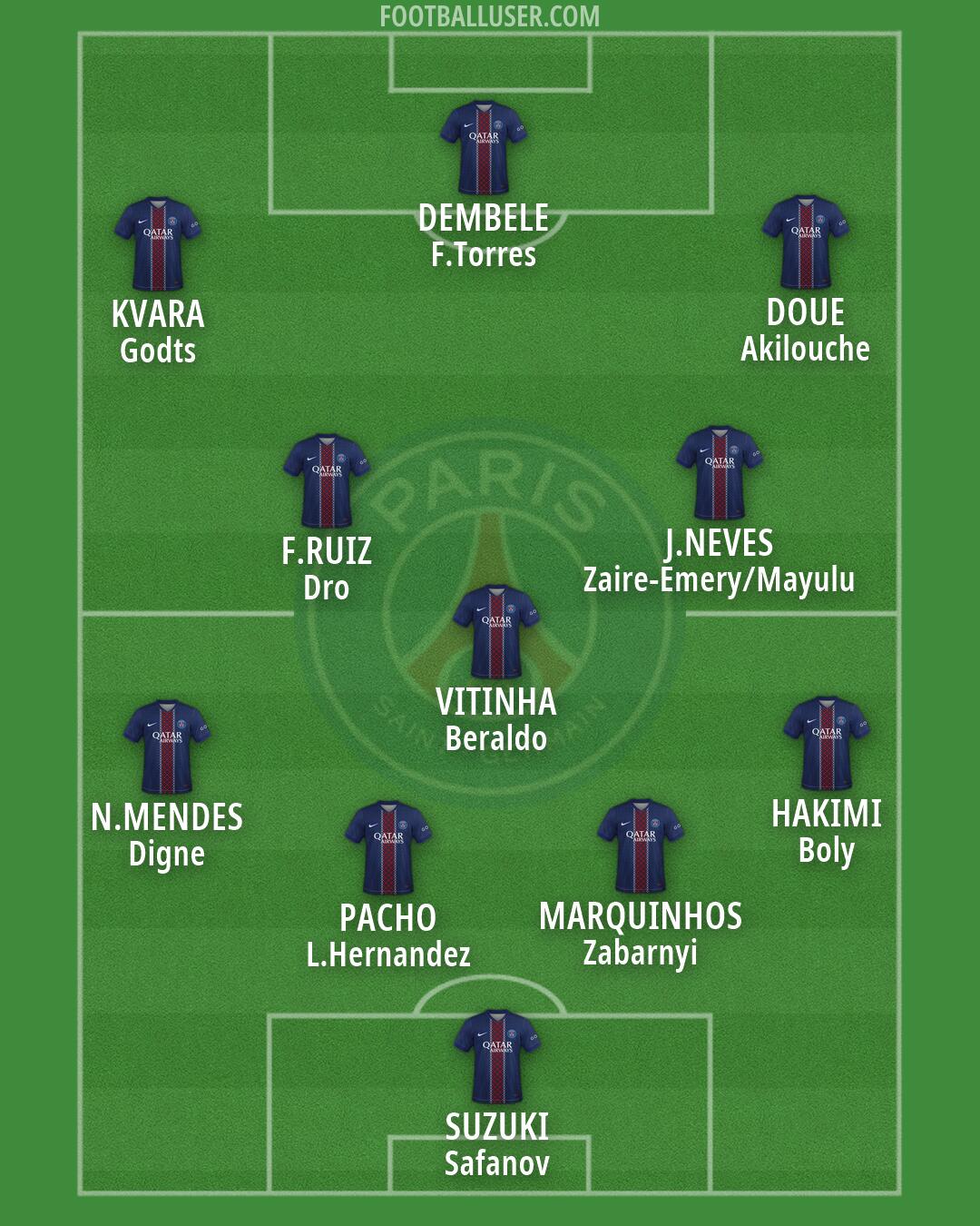 PSG Formation 2026
