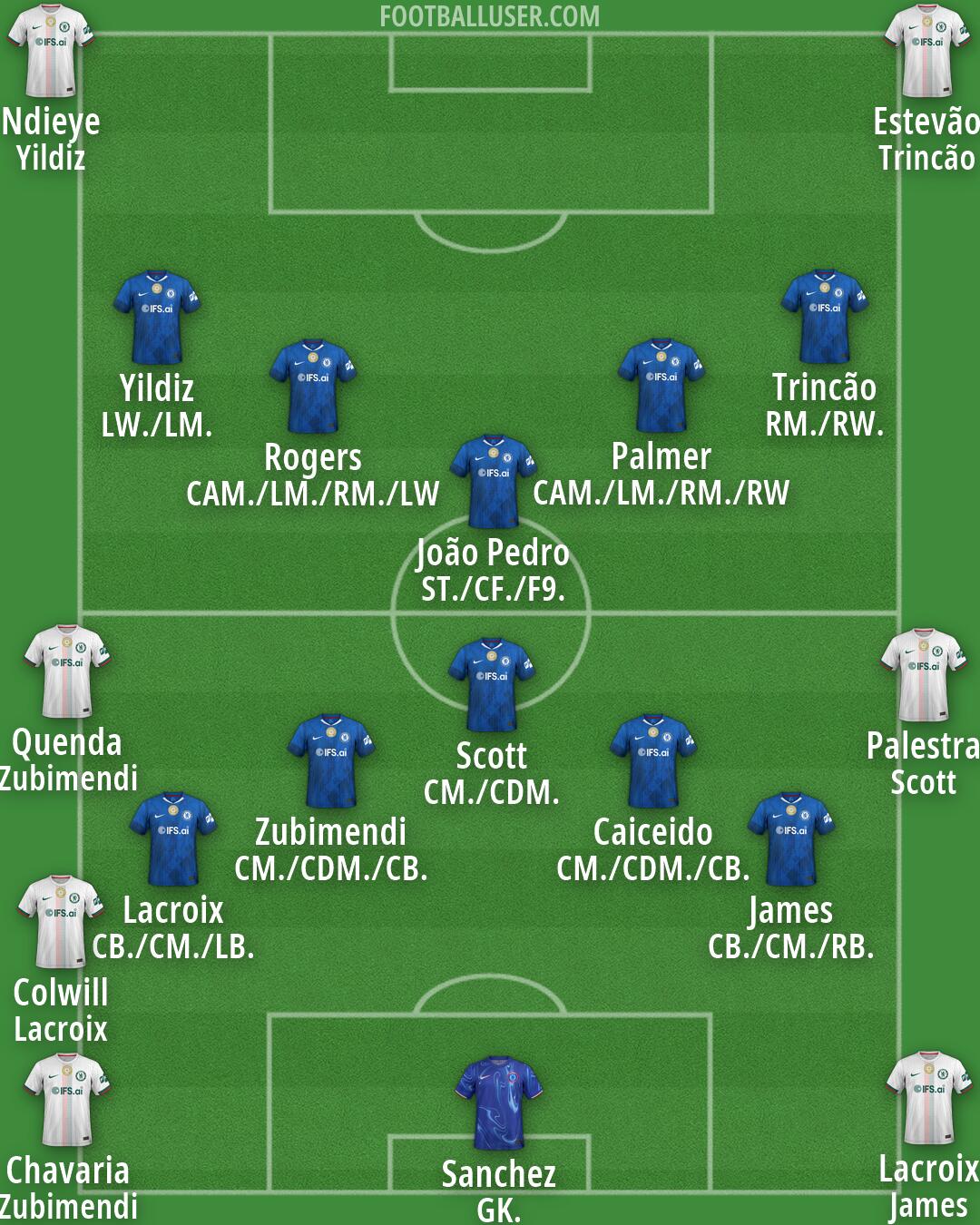 Chelsea Formation 2026