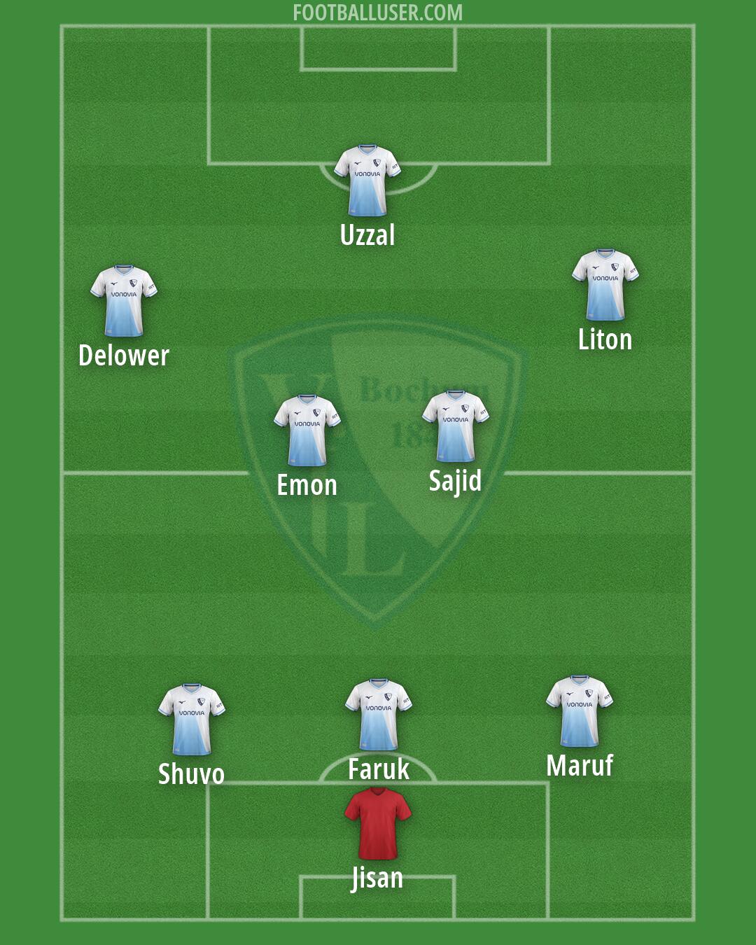 Bochum Formation 2026
