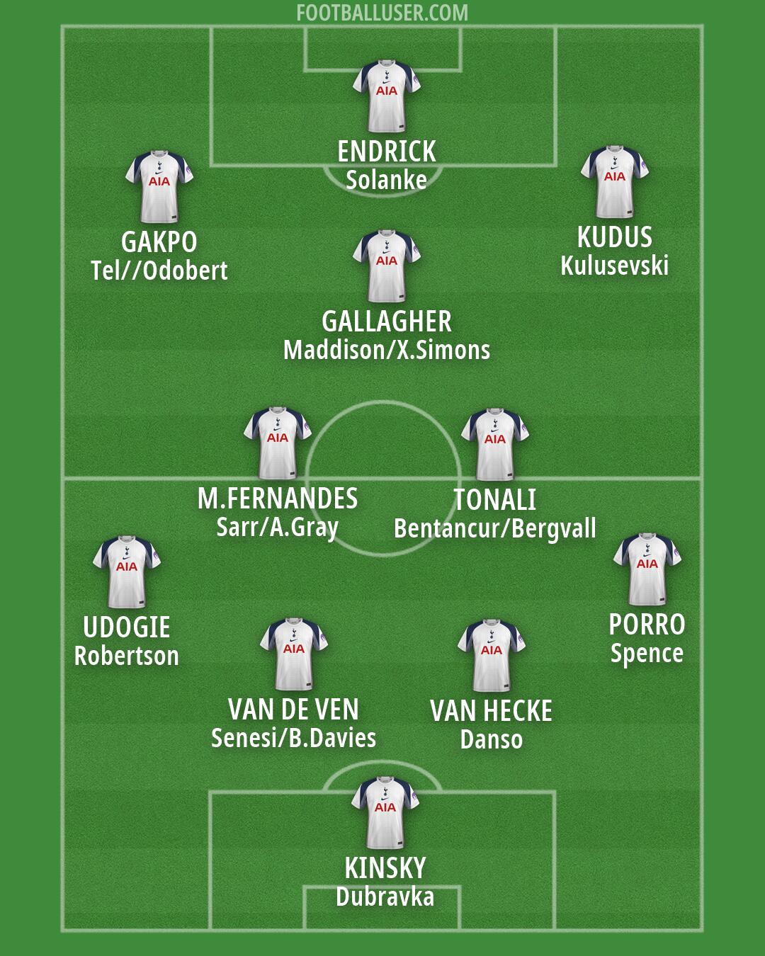 Tottenham Formation 2026