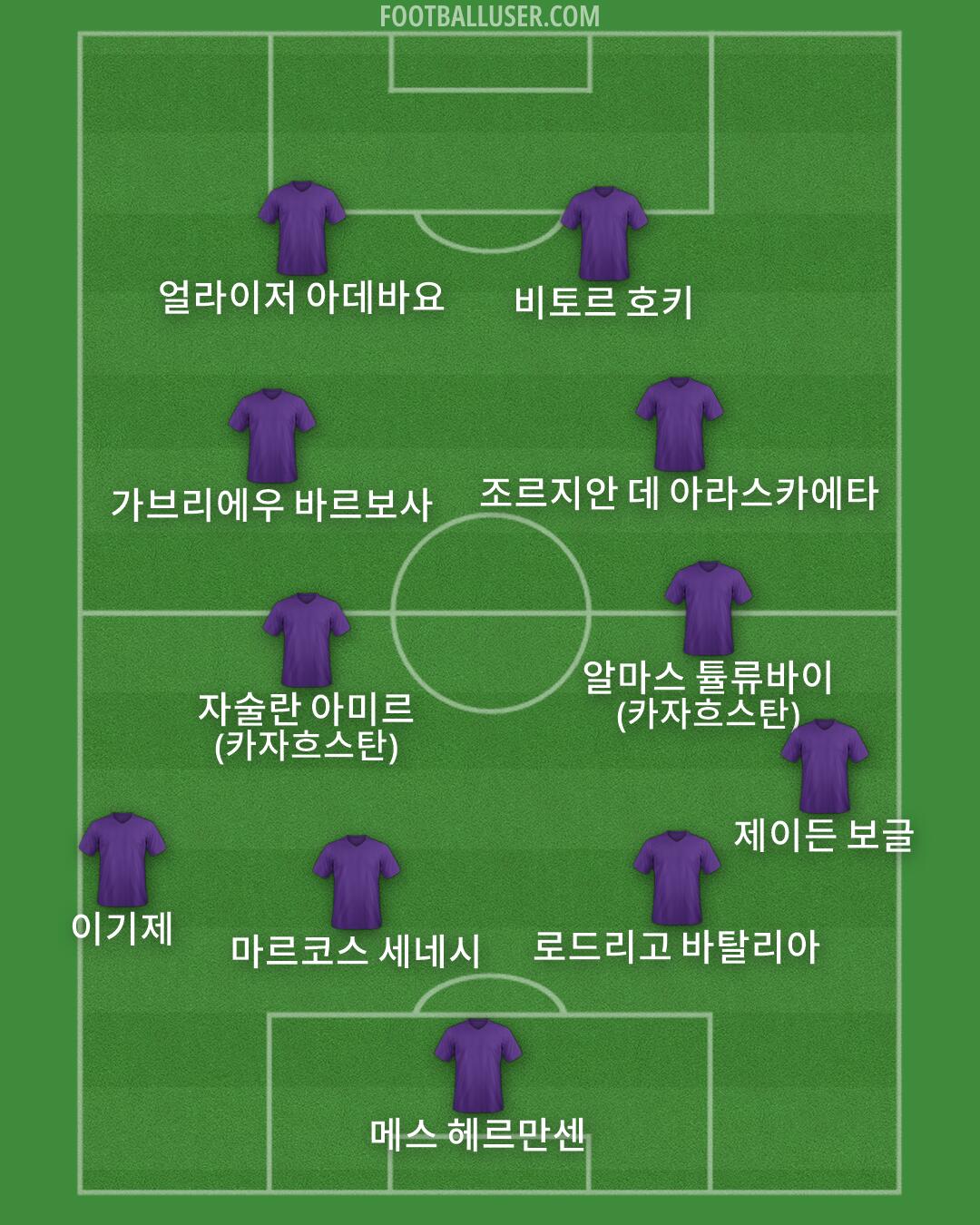 Custom Team Formation 2026