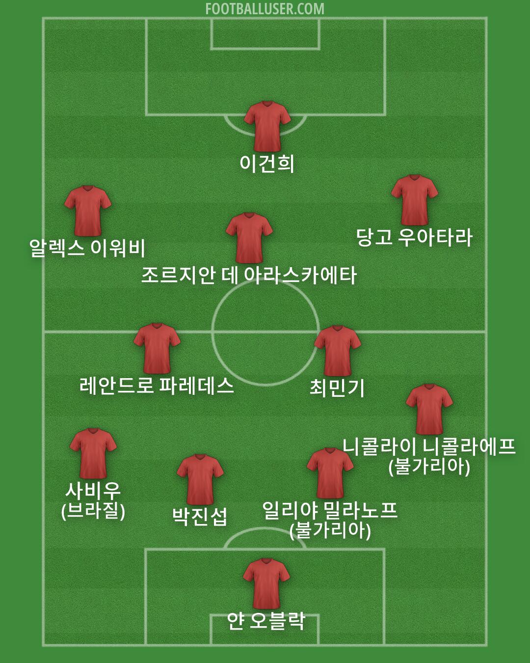 Custom Team Formation 2026