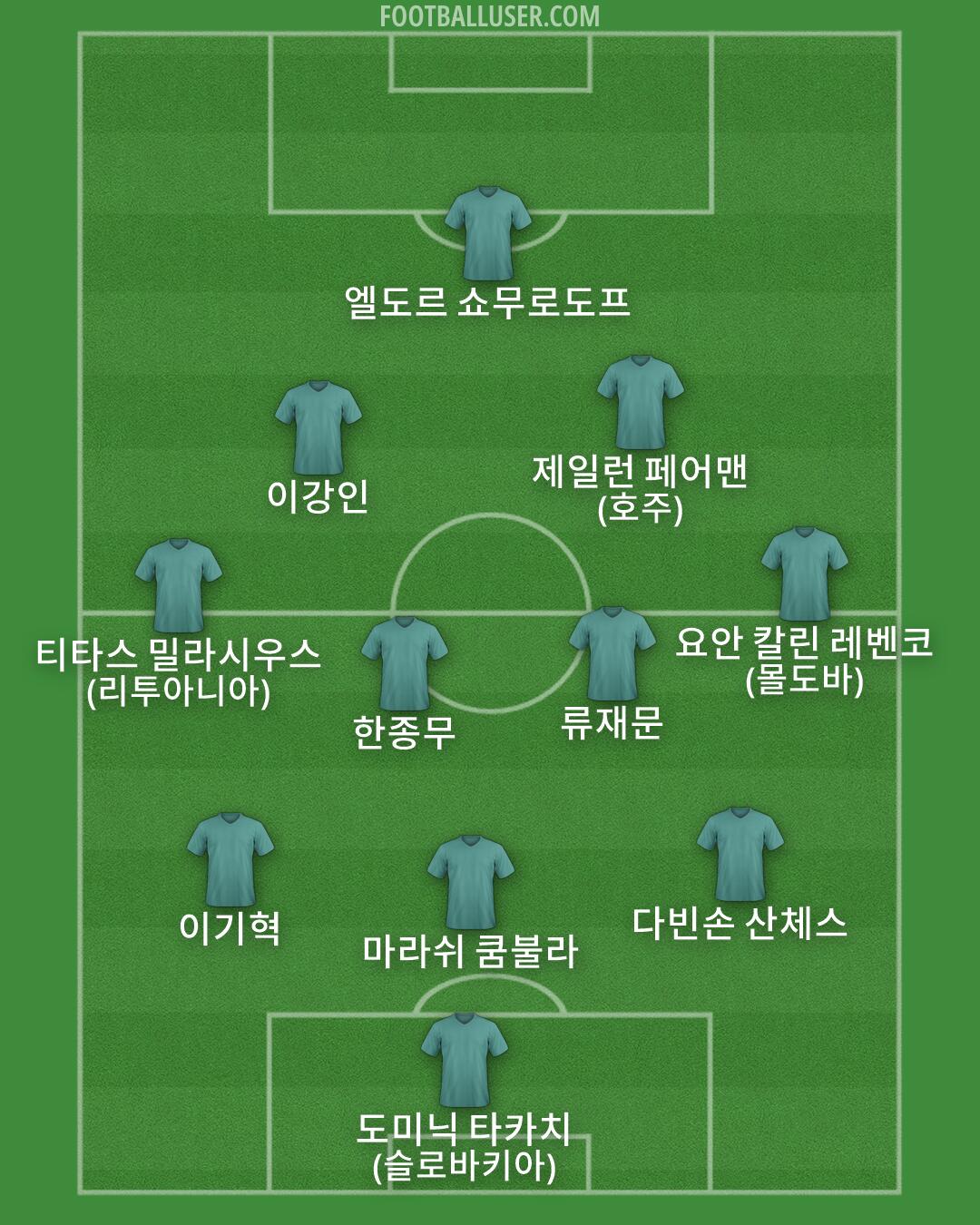 Custom Team Formation 2026