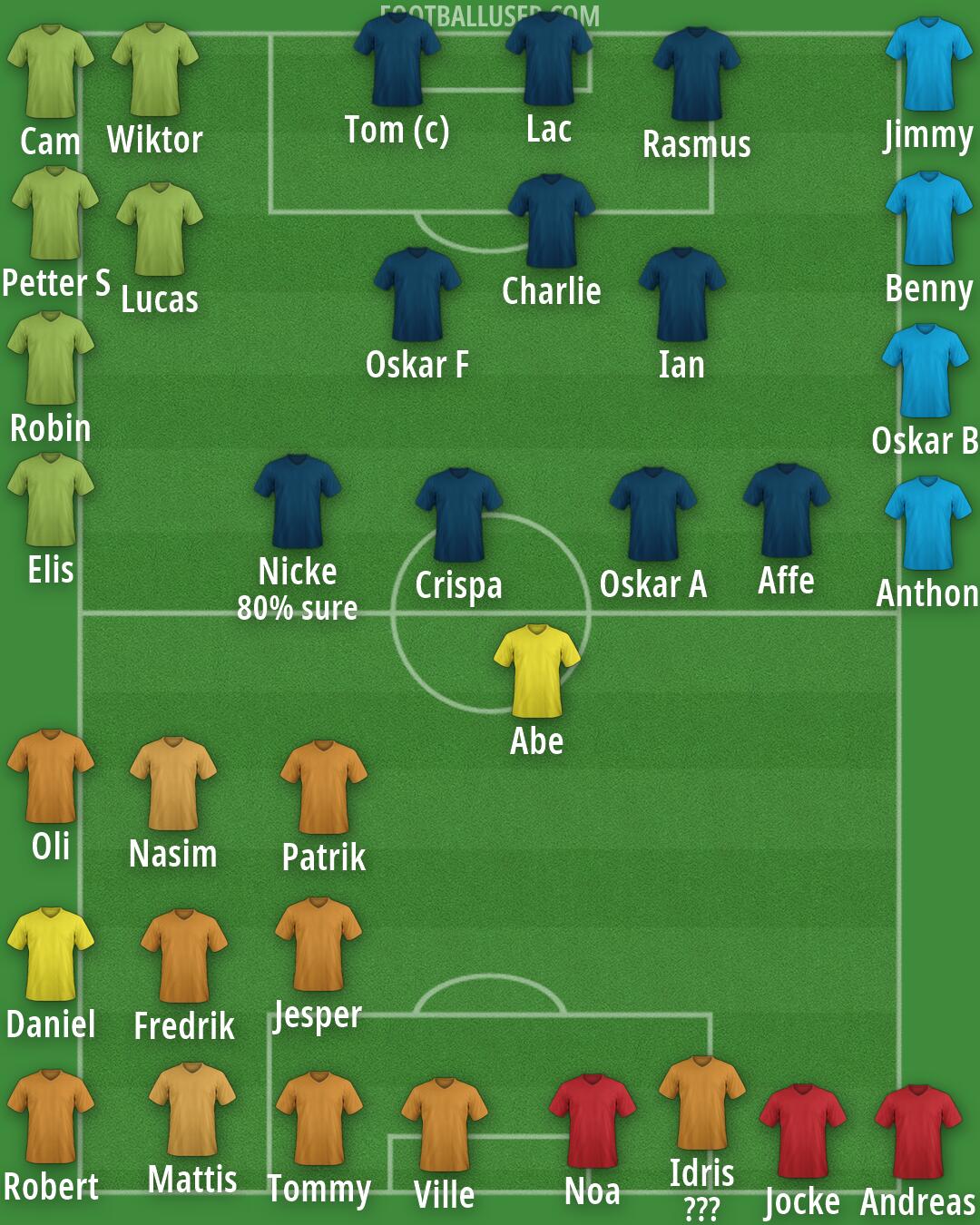 Real Madrid Formation 2026
