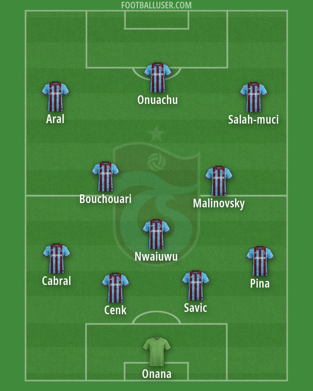 Trabzonspor Formation 2026