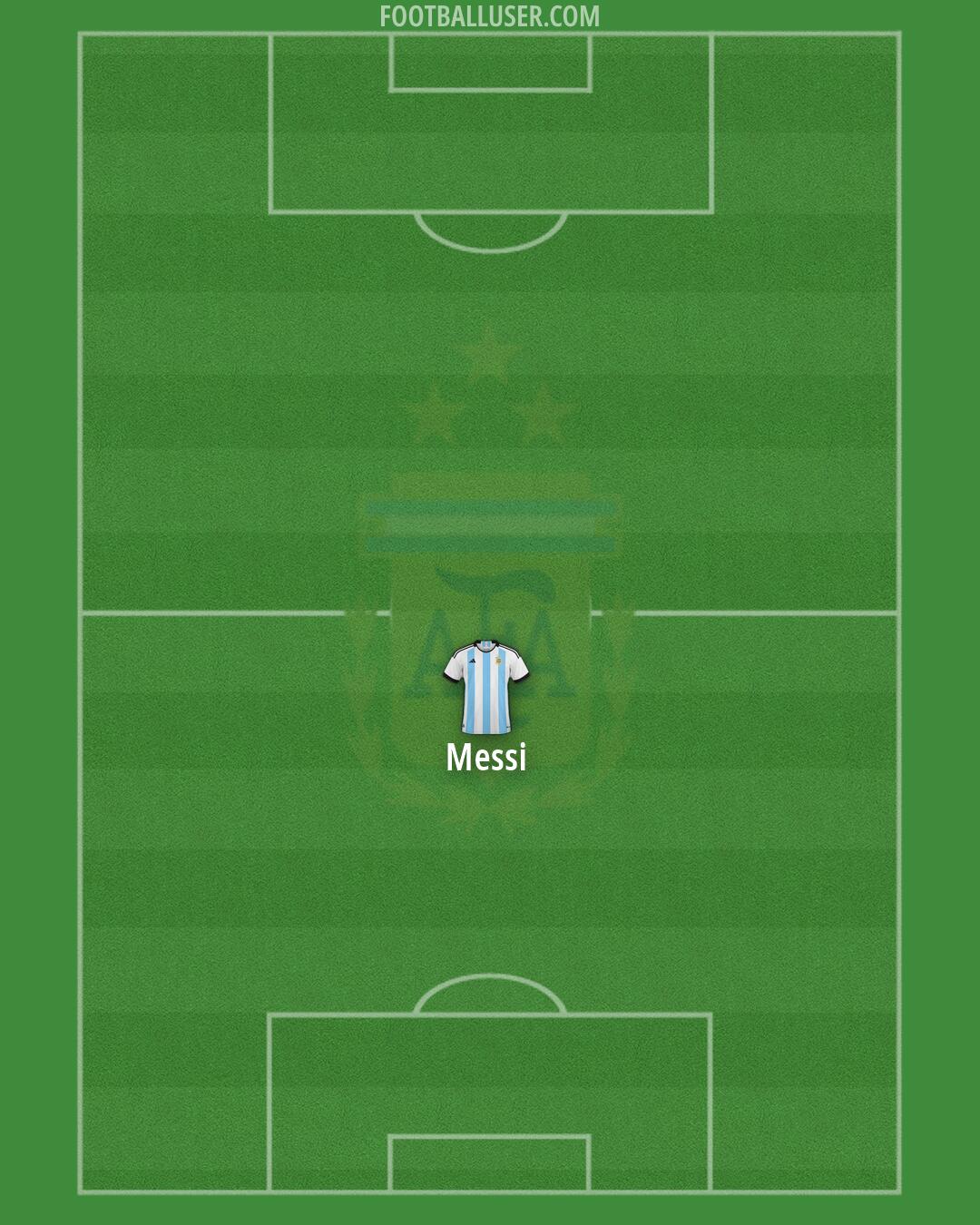 Argentina Formation 2026