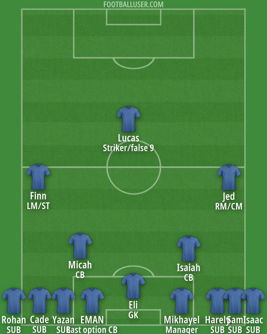 Bentleigh Greens Formation 2026