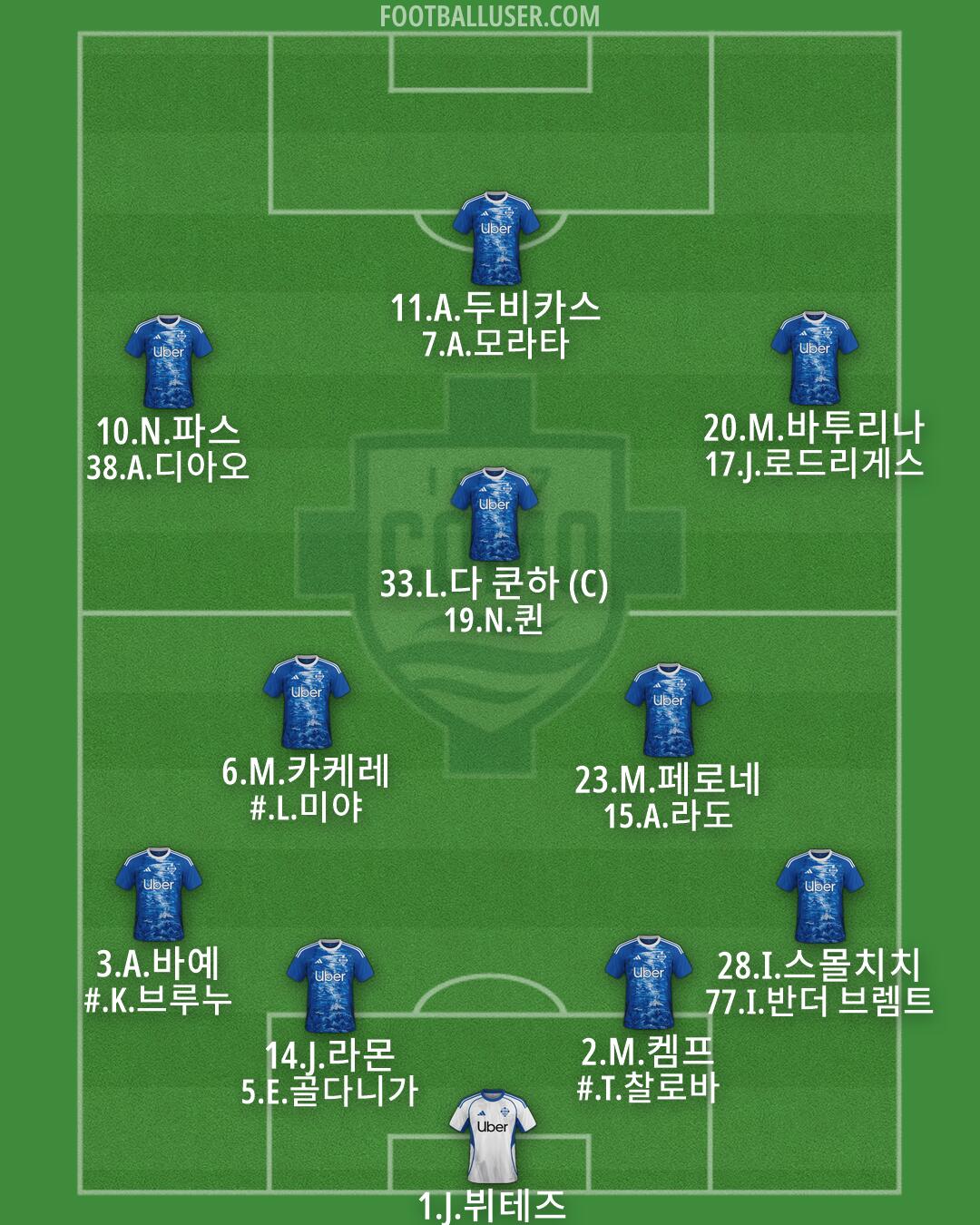 Como Formation 2026