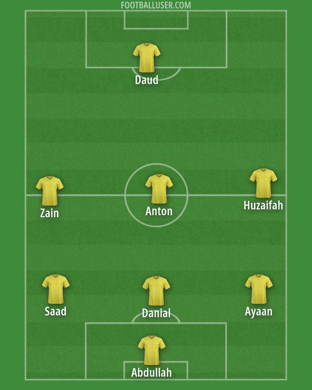 Altrincham Formation 2026