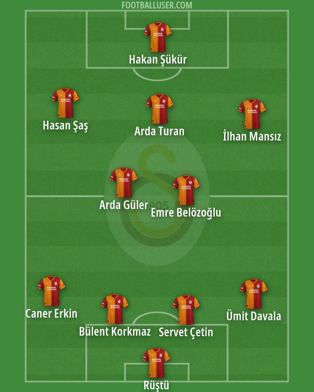 Galatasaray Formation 2026