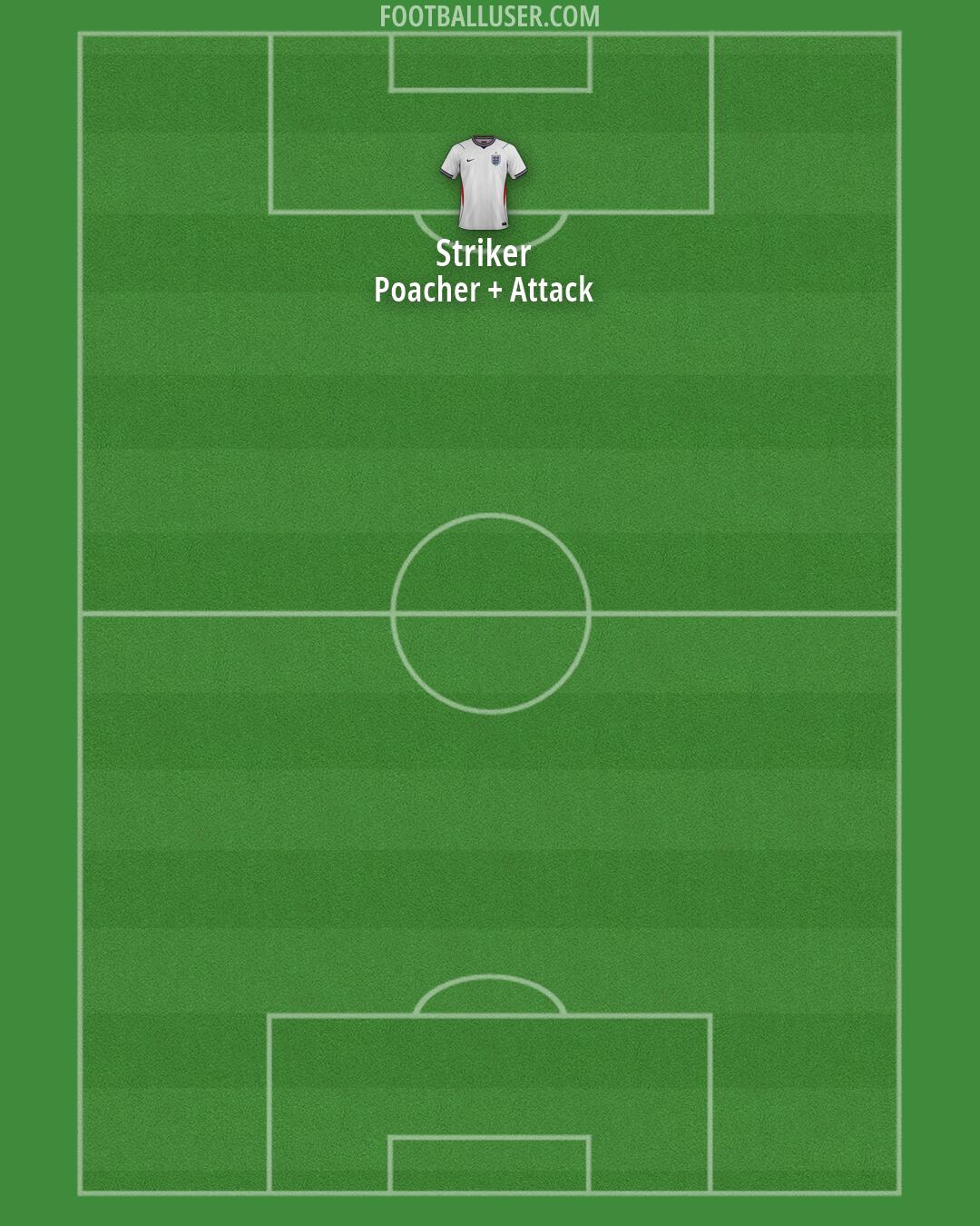 England Formation 2026