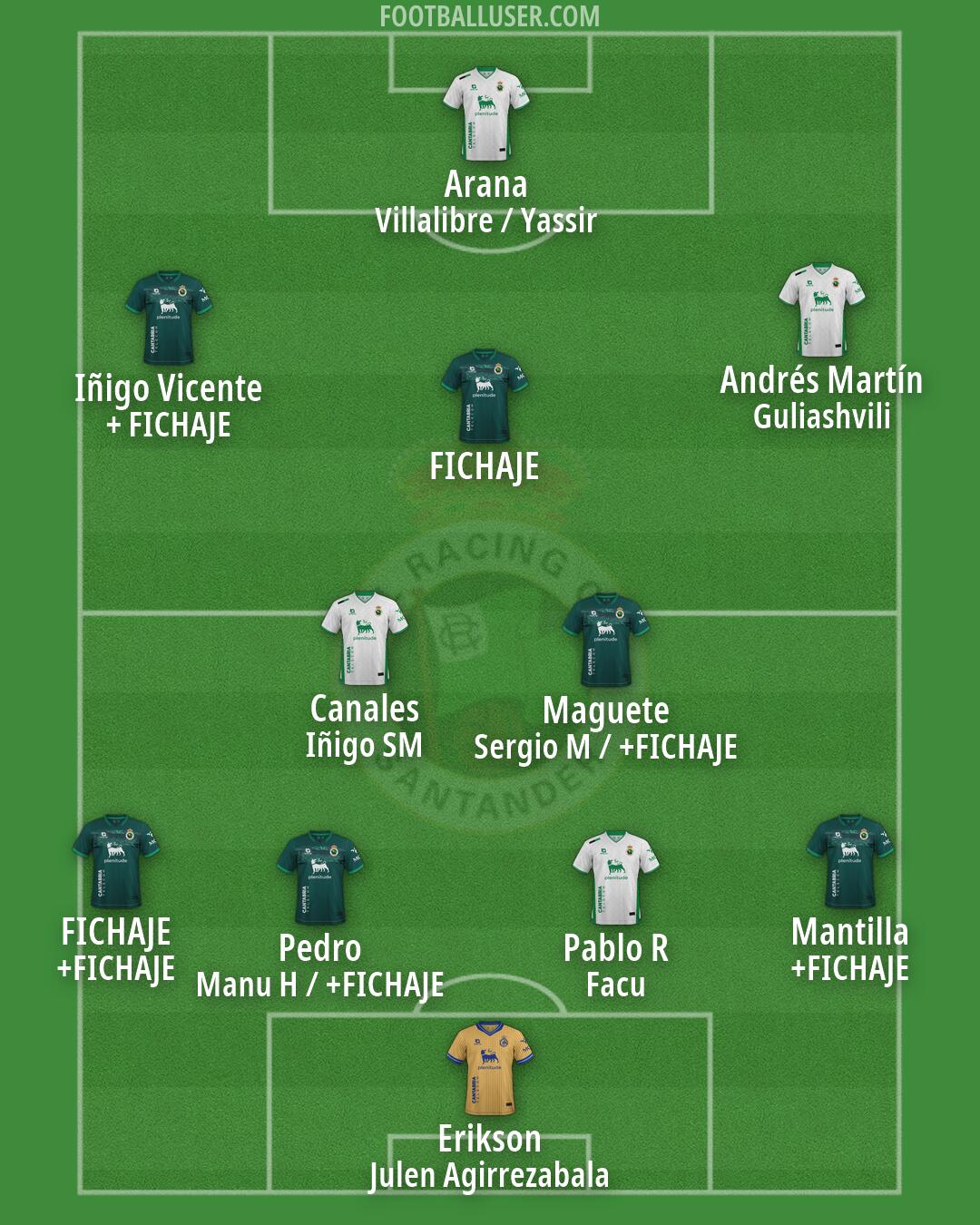Racing Formation 2026