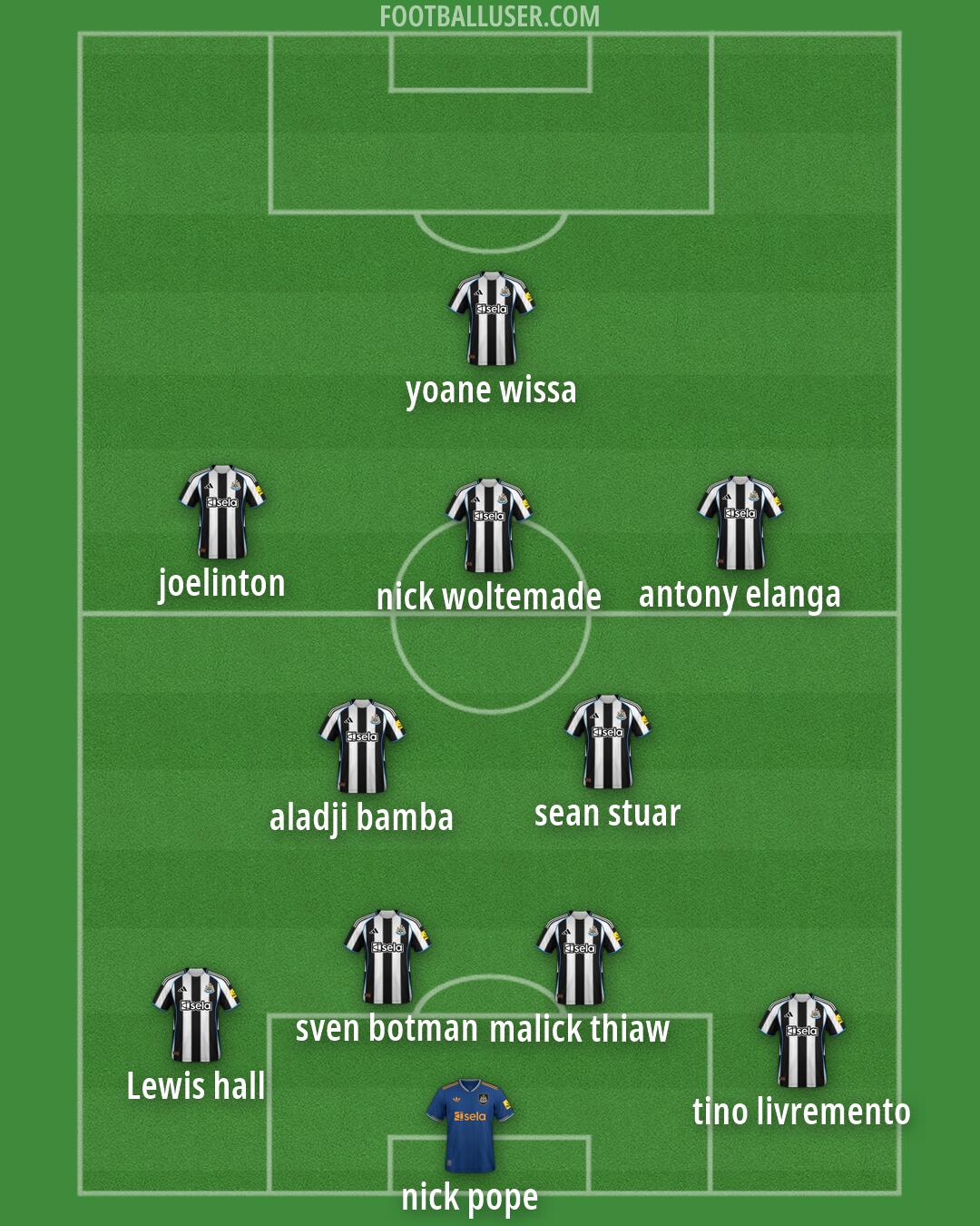 Newcastle Formation 2026