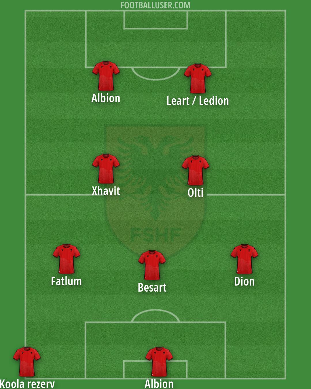 Albania Formation 2026