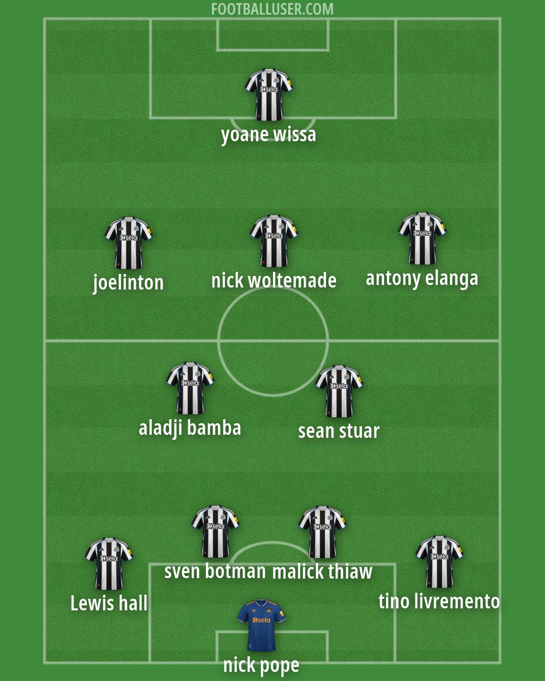 Newcastle Formation 2026