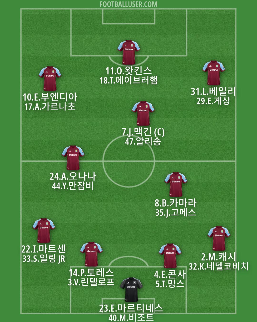 Aston Villa Formation 2026