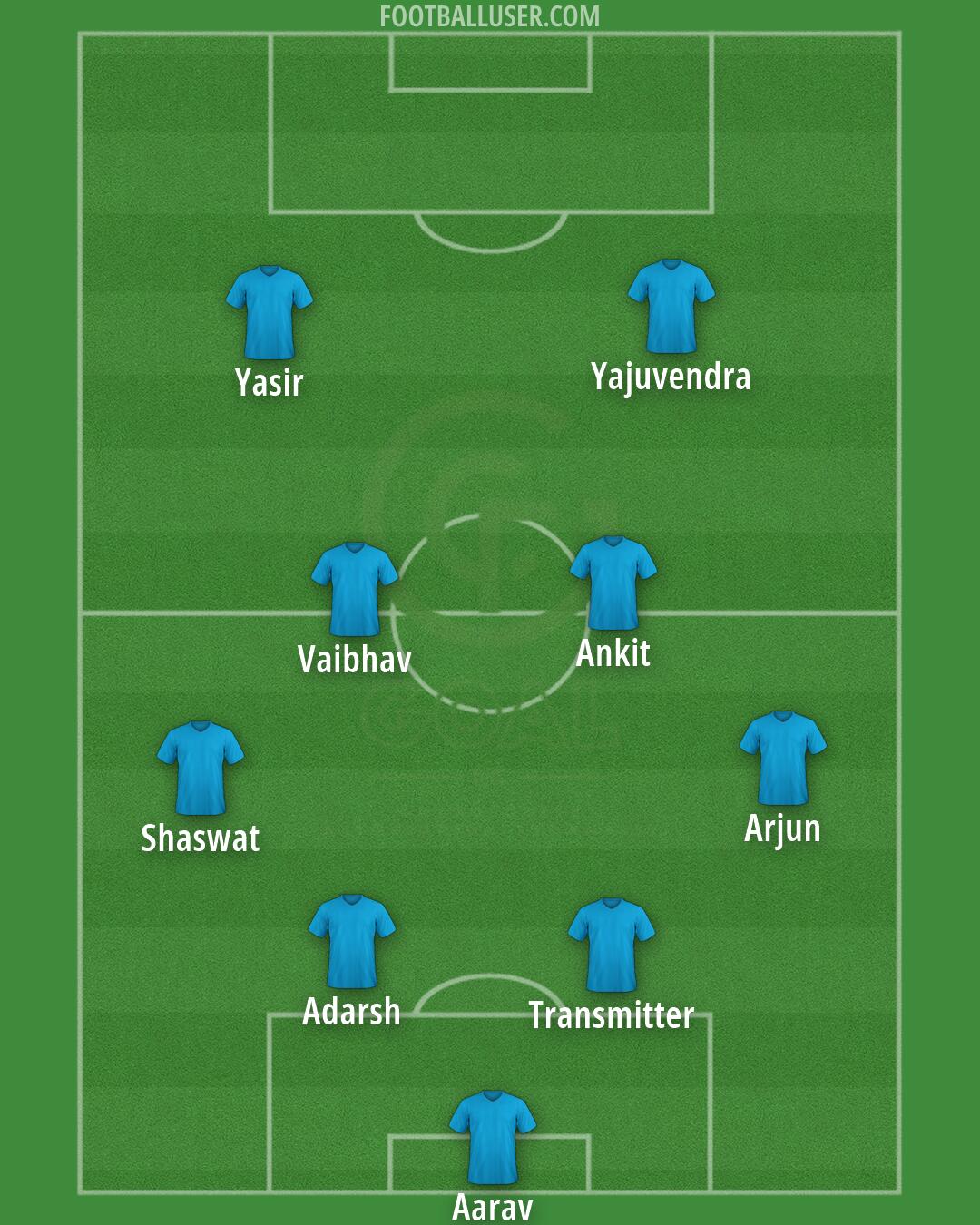 GOAL FC Formation 2026