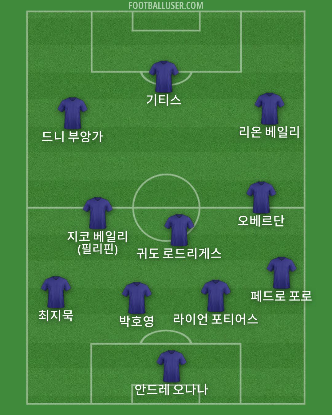 Custom Team Formation 2026