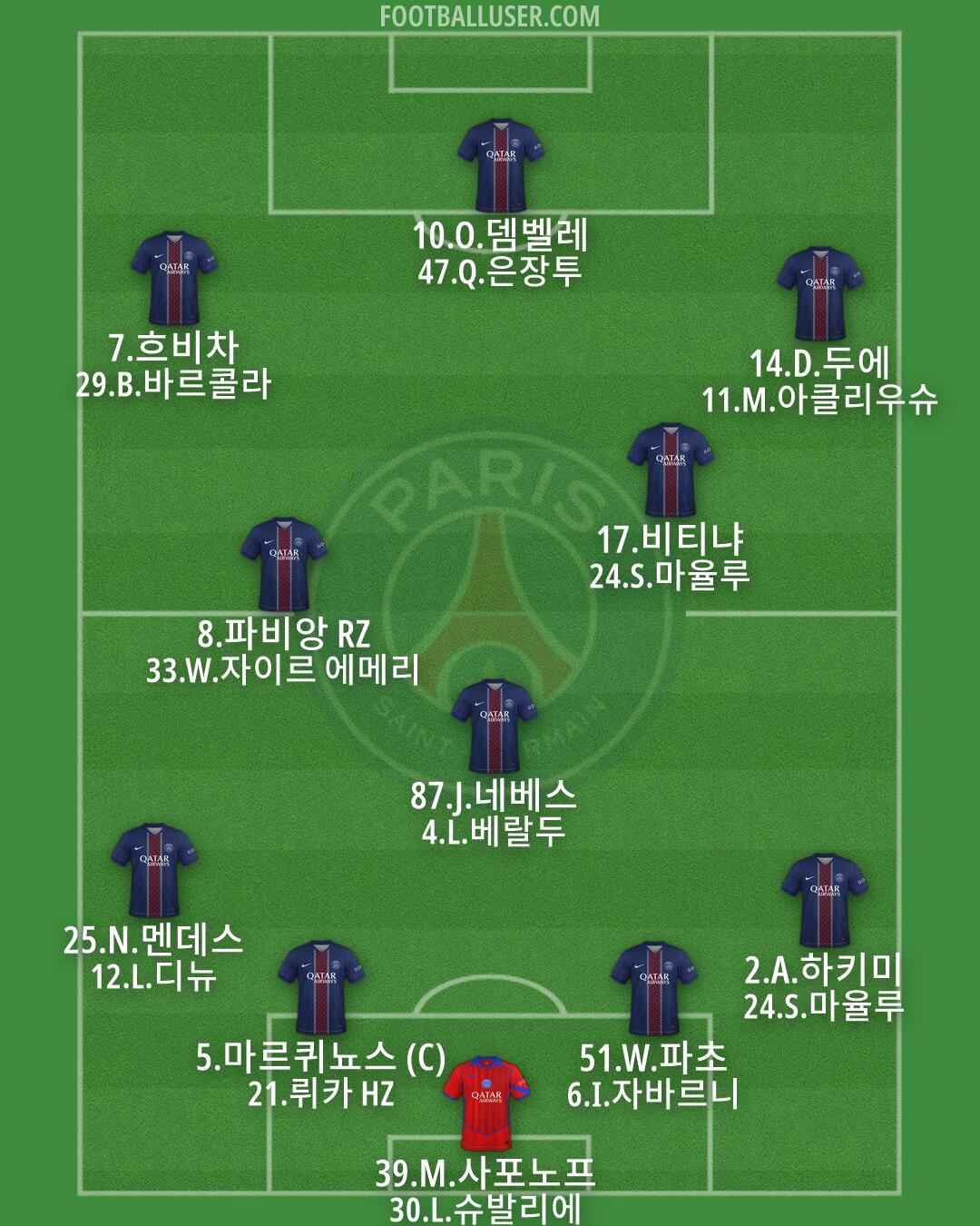 PSG Formation 2026