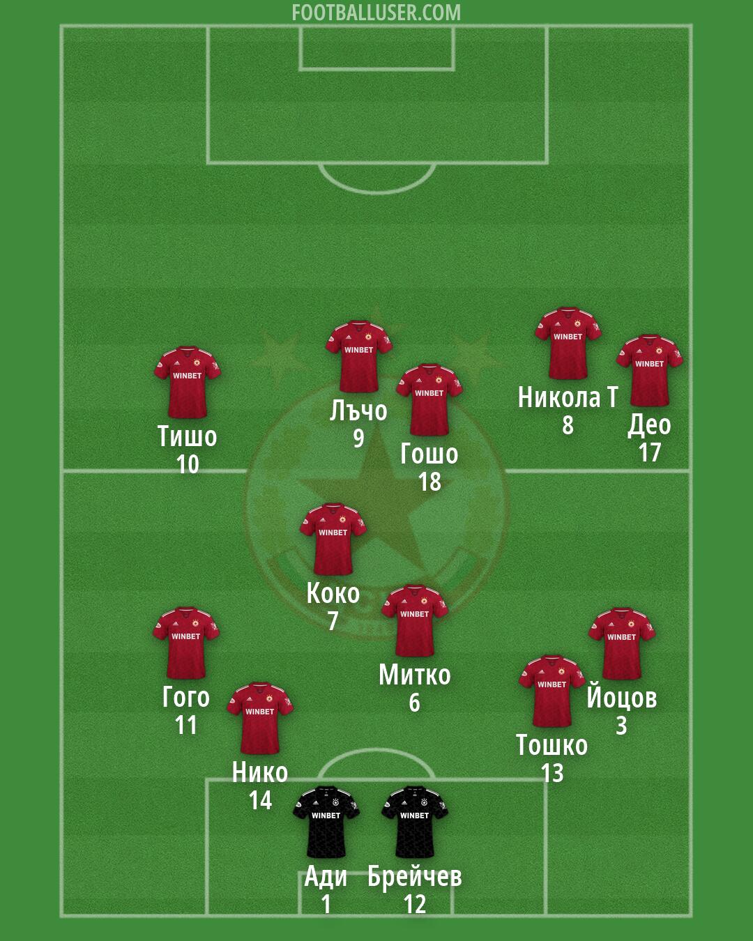 CSKA-Sofia Formation 2026