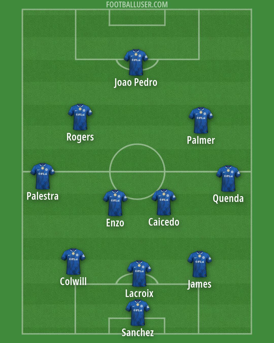 Chelsea Formation 2026