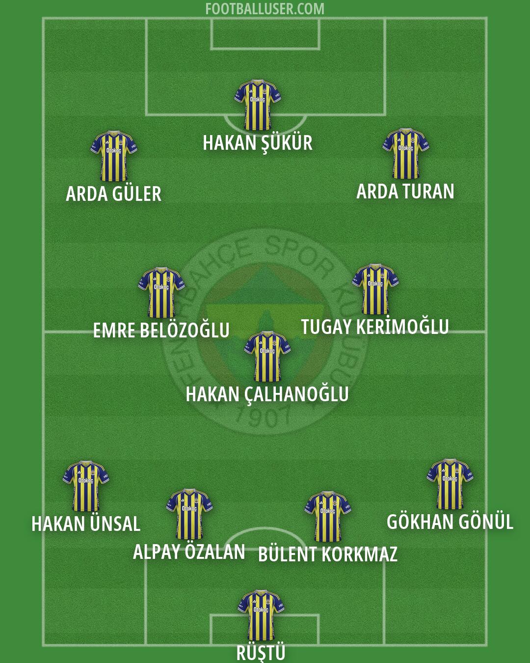 Fenerbahçe Formation 2026