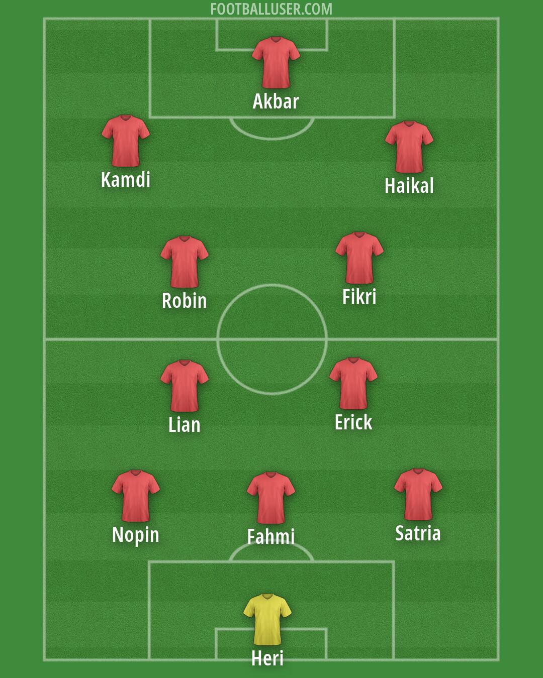 Custom Team Formation 2026