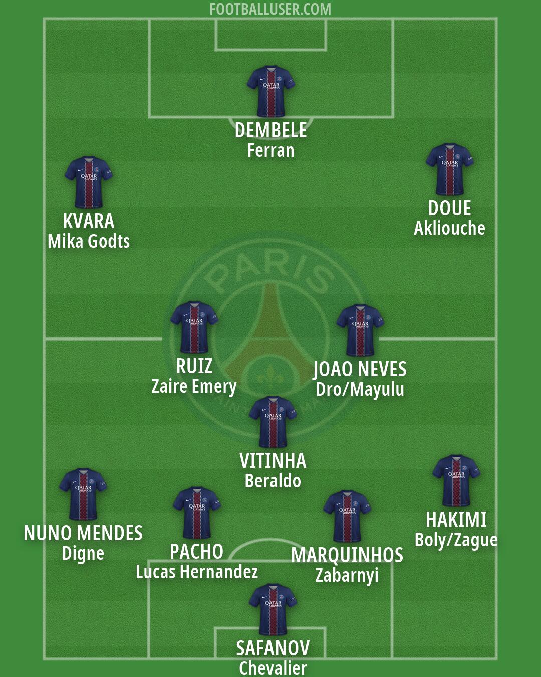 PSG Formation 2026