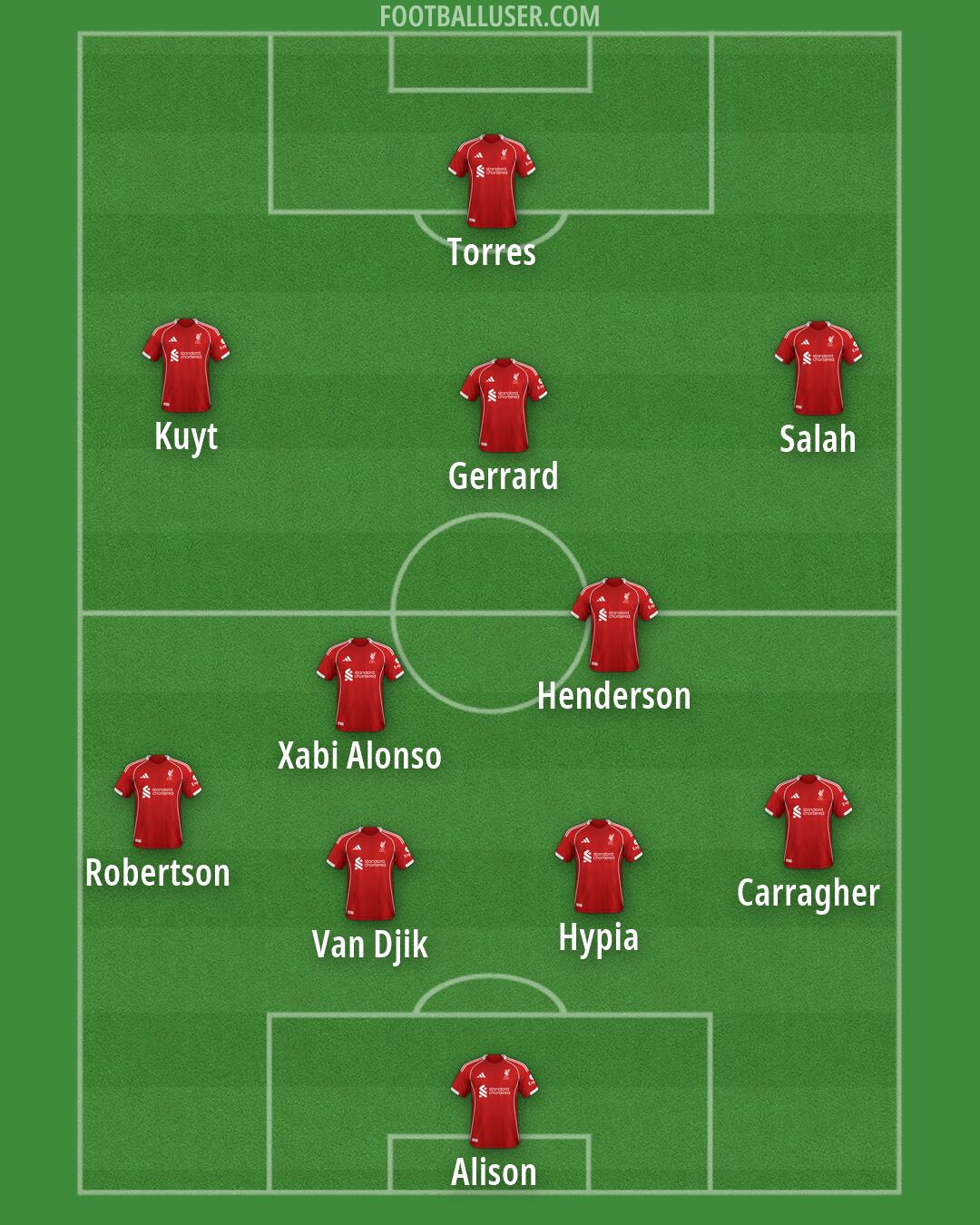 Liverpool Formation 2026