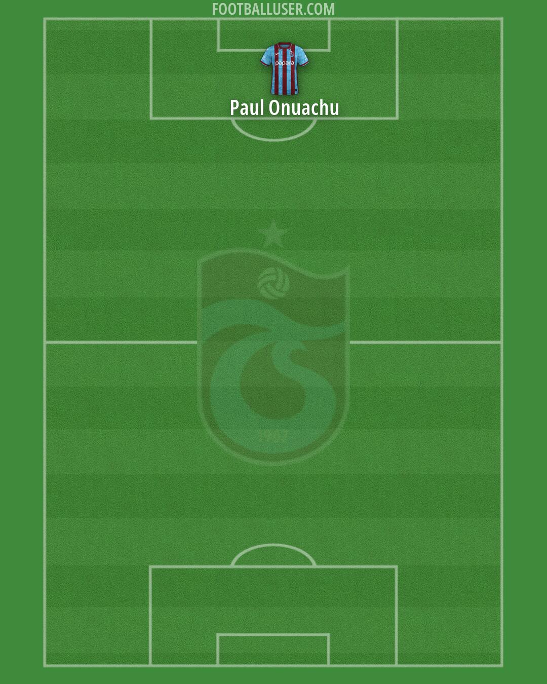 Trabzonspor Formation 2026