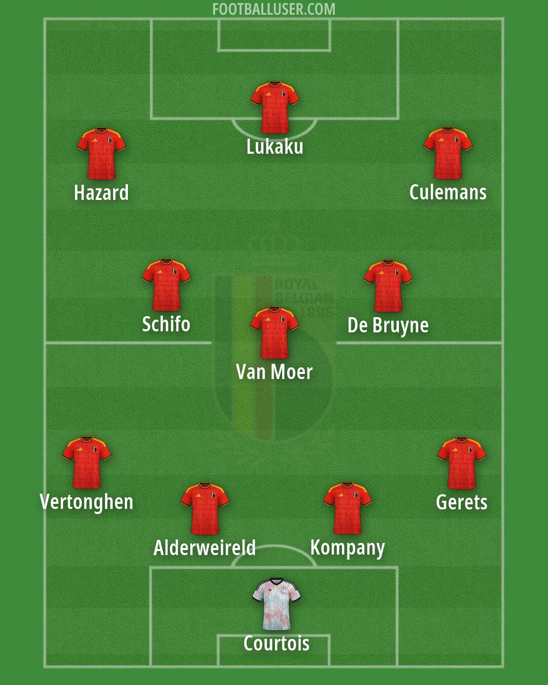 Belgium Formation 2026