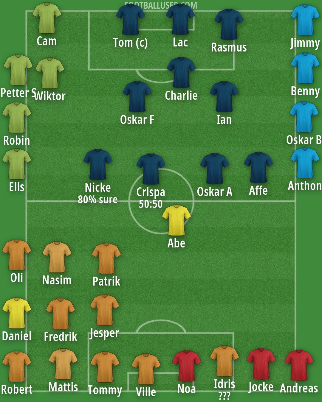 Real Madrid Formation 2026