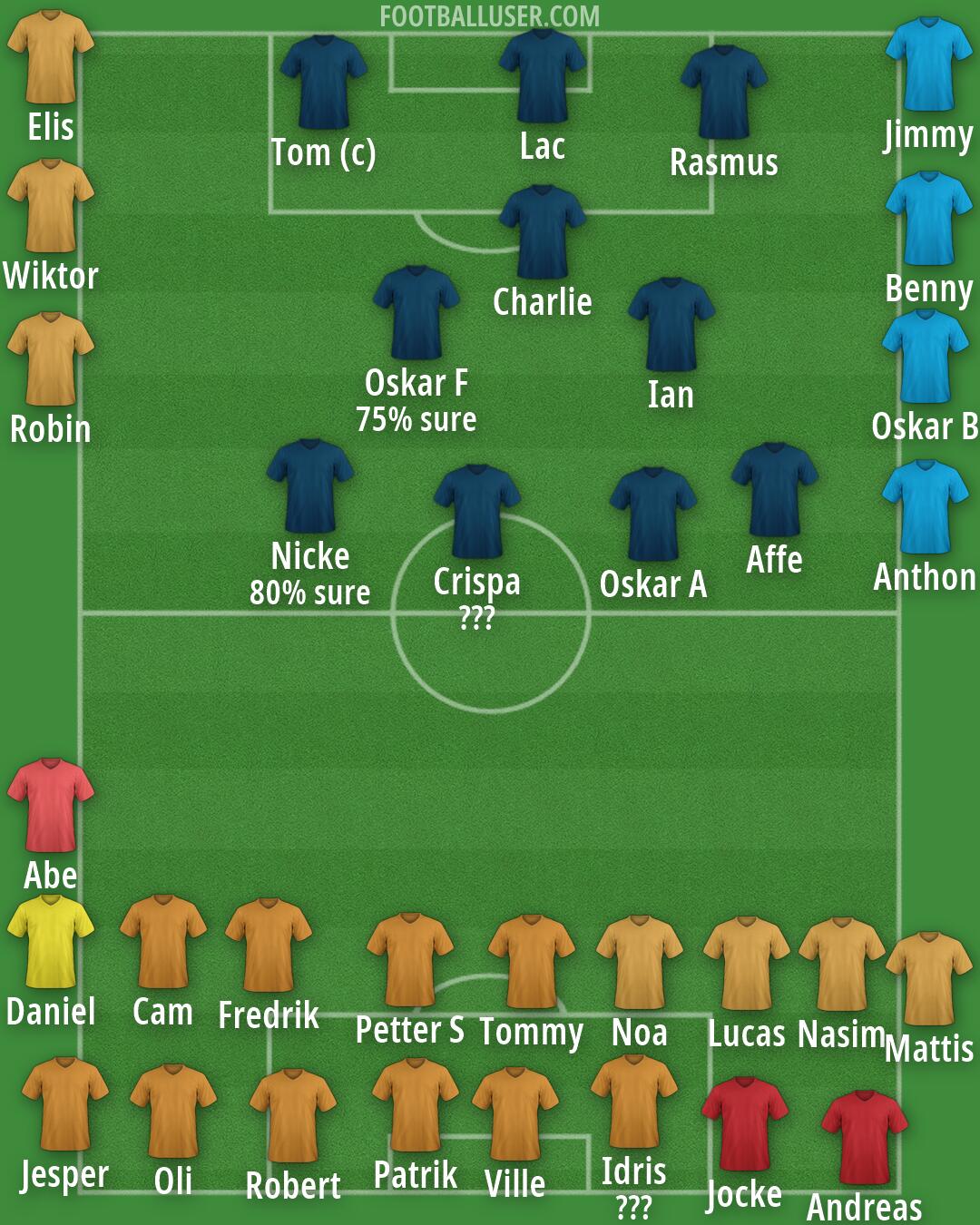 Real Madrid Formation 2026