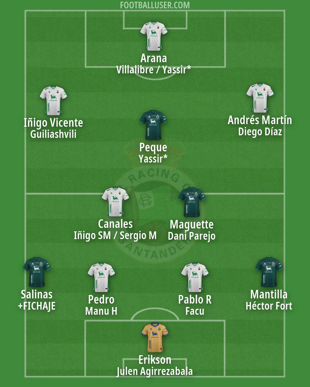 Racing Formation 2026
