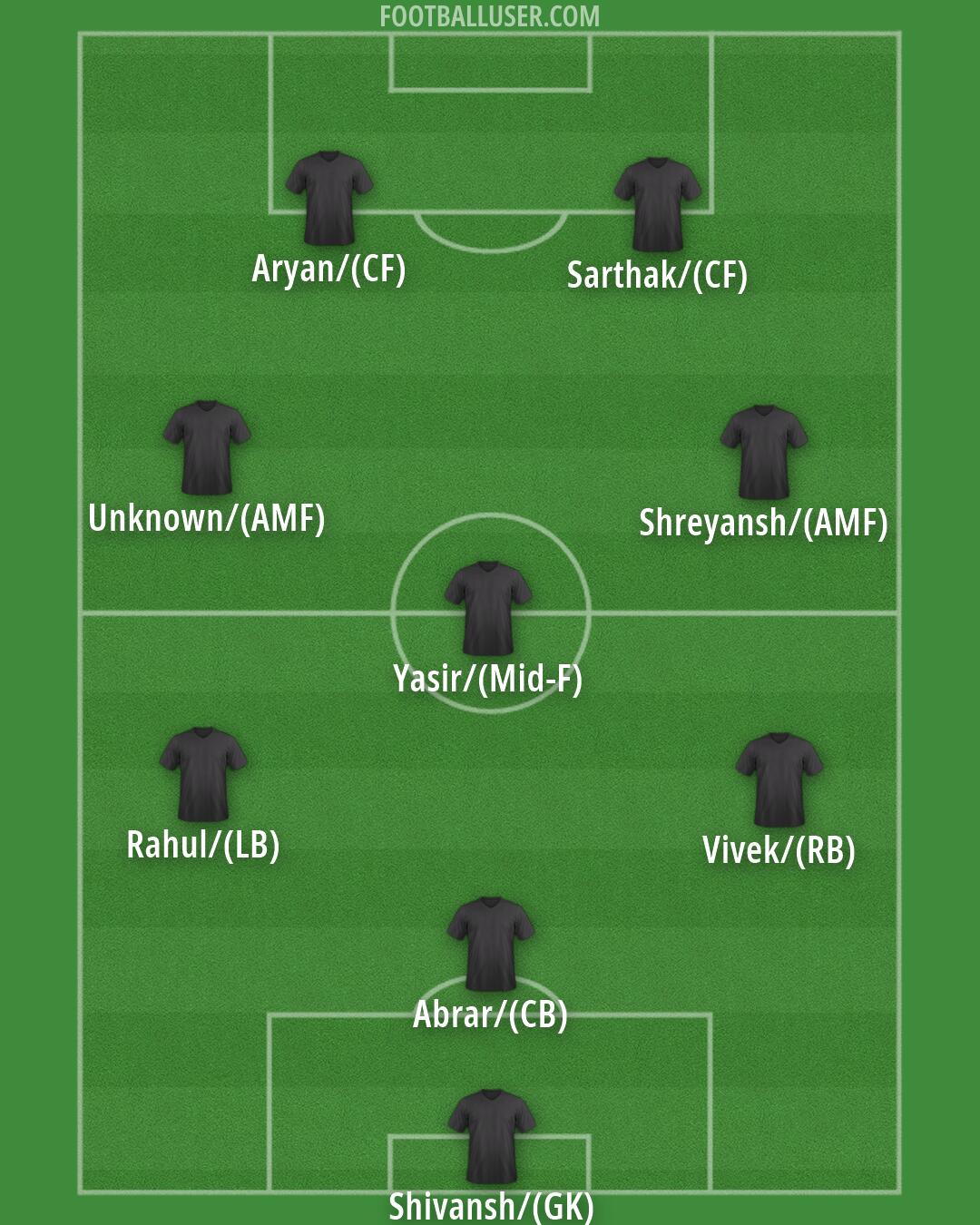 Custom Team Formation 2026